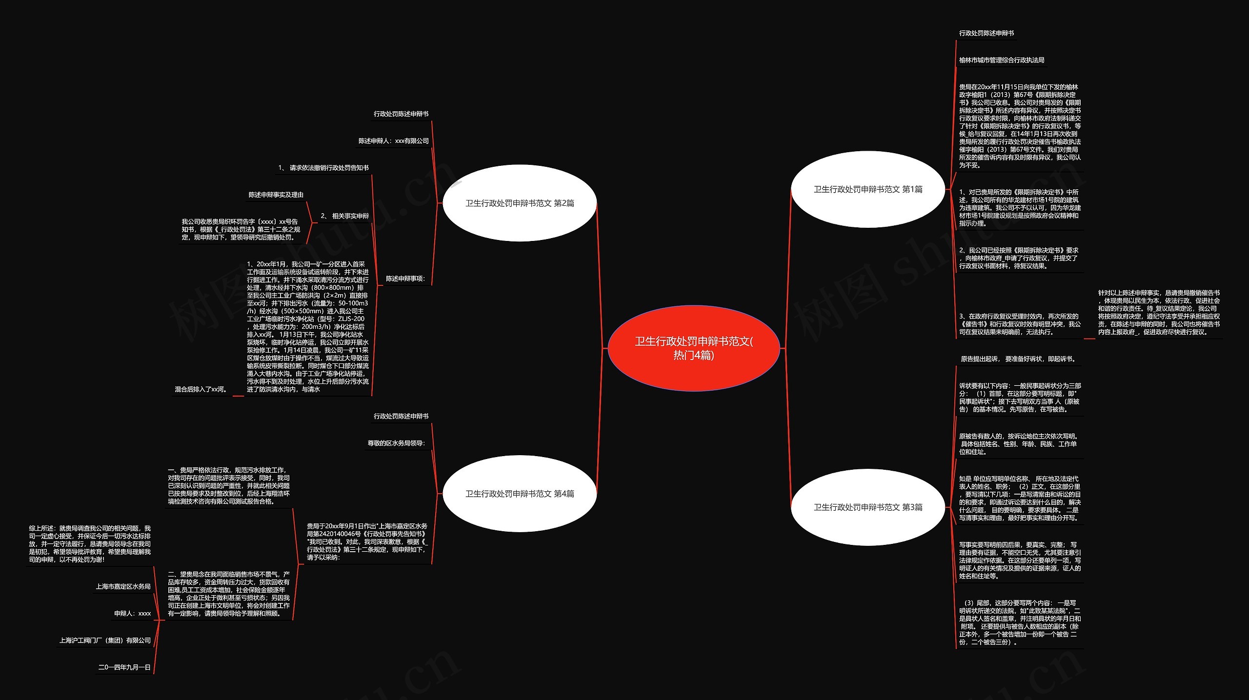 卫生行政处罚申辩书范文(热门4篇)思维导图