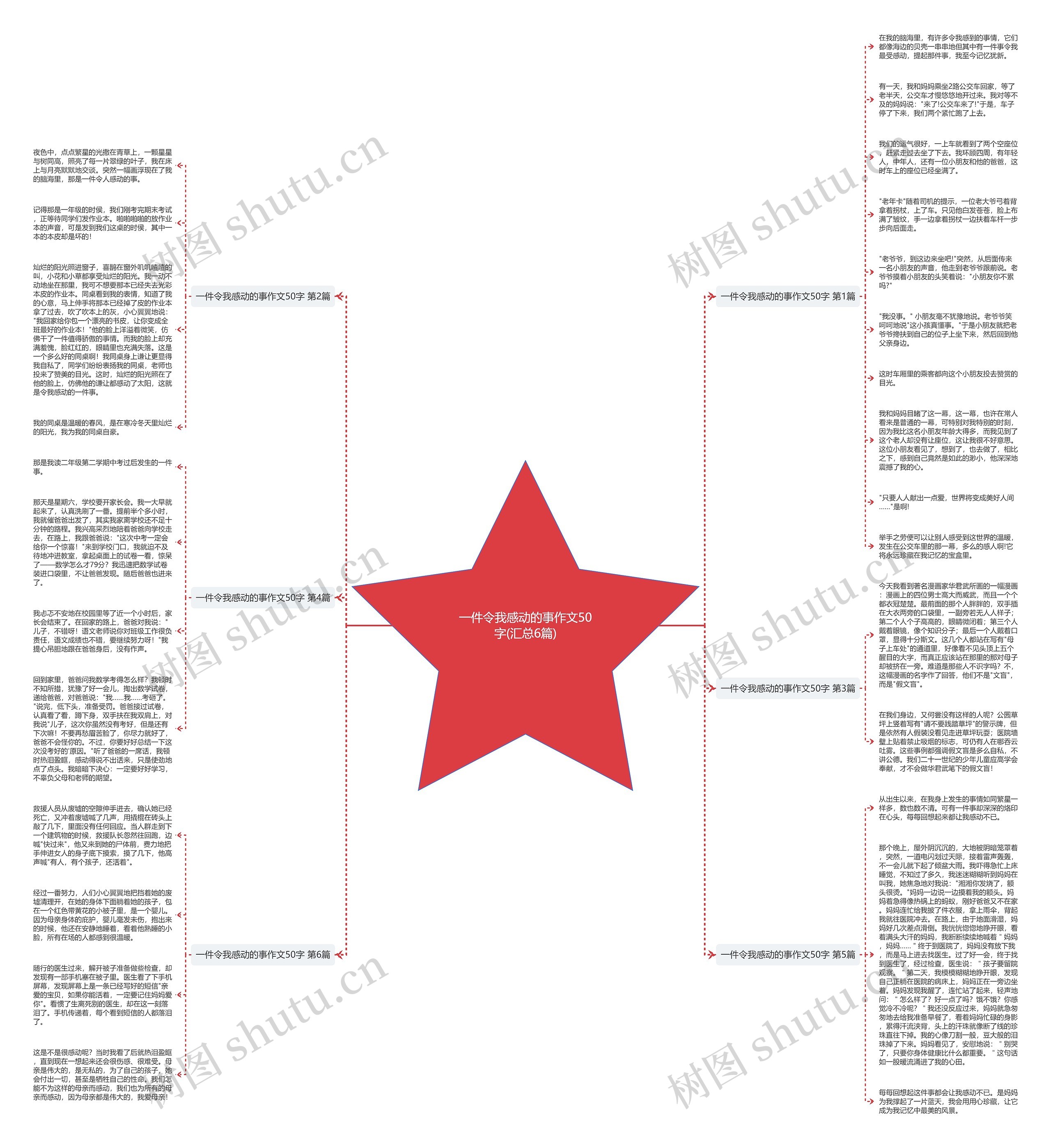 一件令我感动的事作文50字(汇总6篇)思维导图
