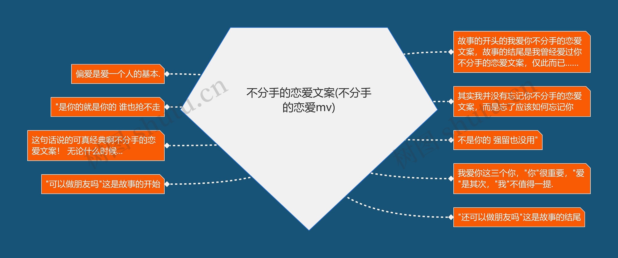 不分手的恋爱文案(不分手的恋爱mv)思维导图