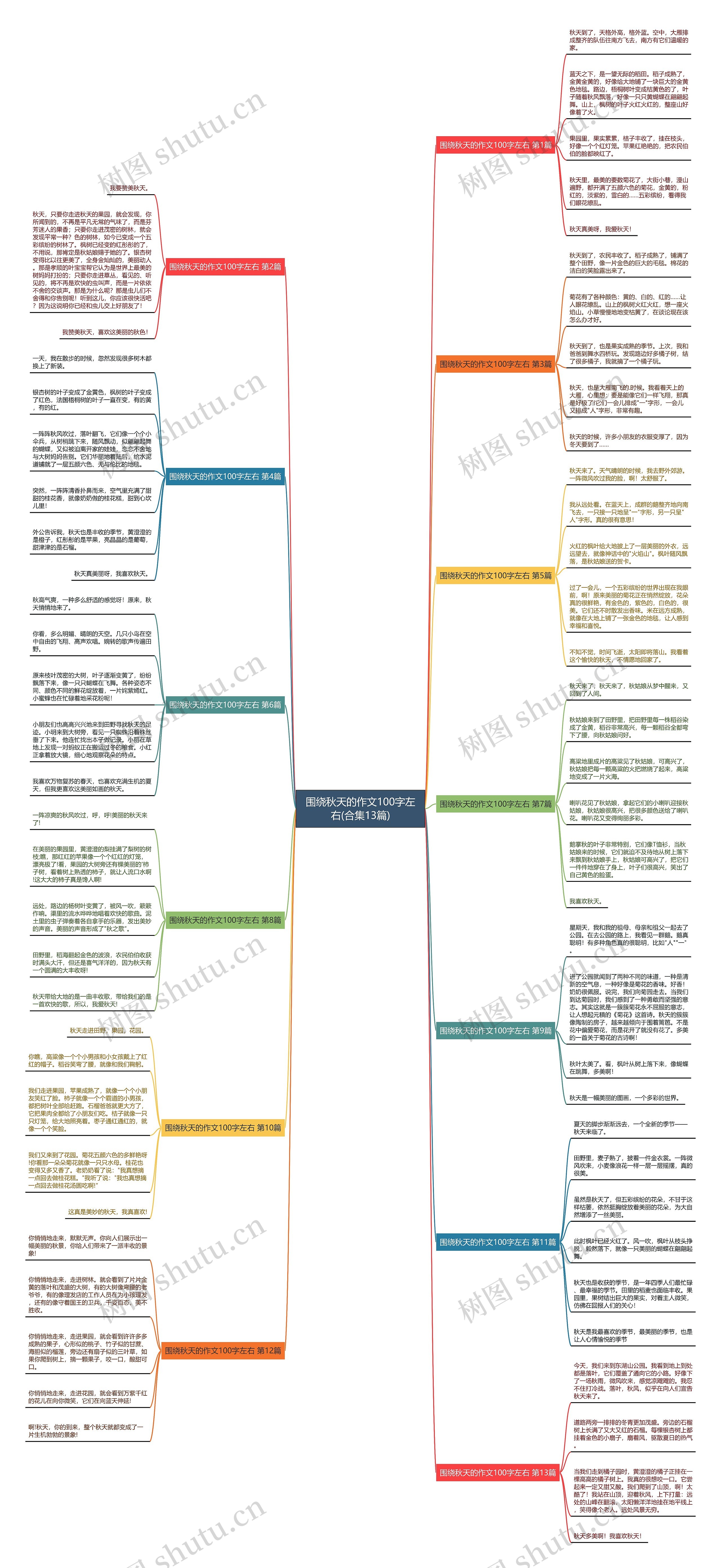 围绕秋天的作文100字左右(合集13篇) 围绕秋天的作文100字左右(合集13篇)
