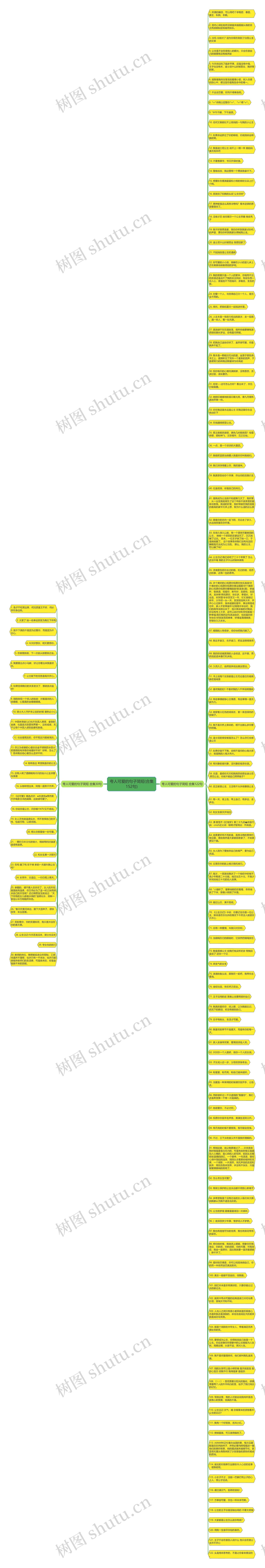 夸人可爱的句子简短(合集152句)思维导图