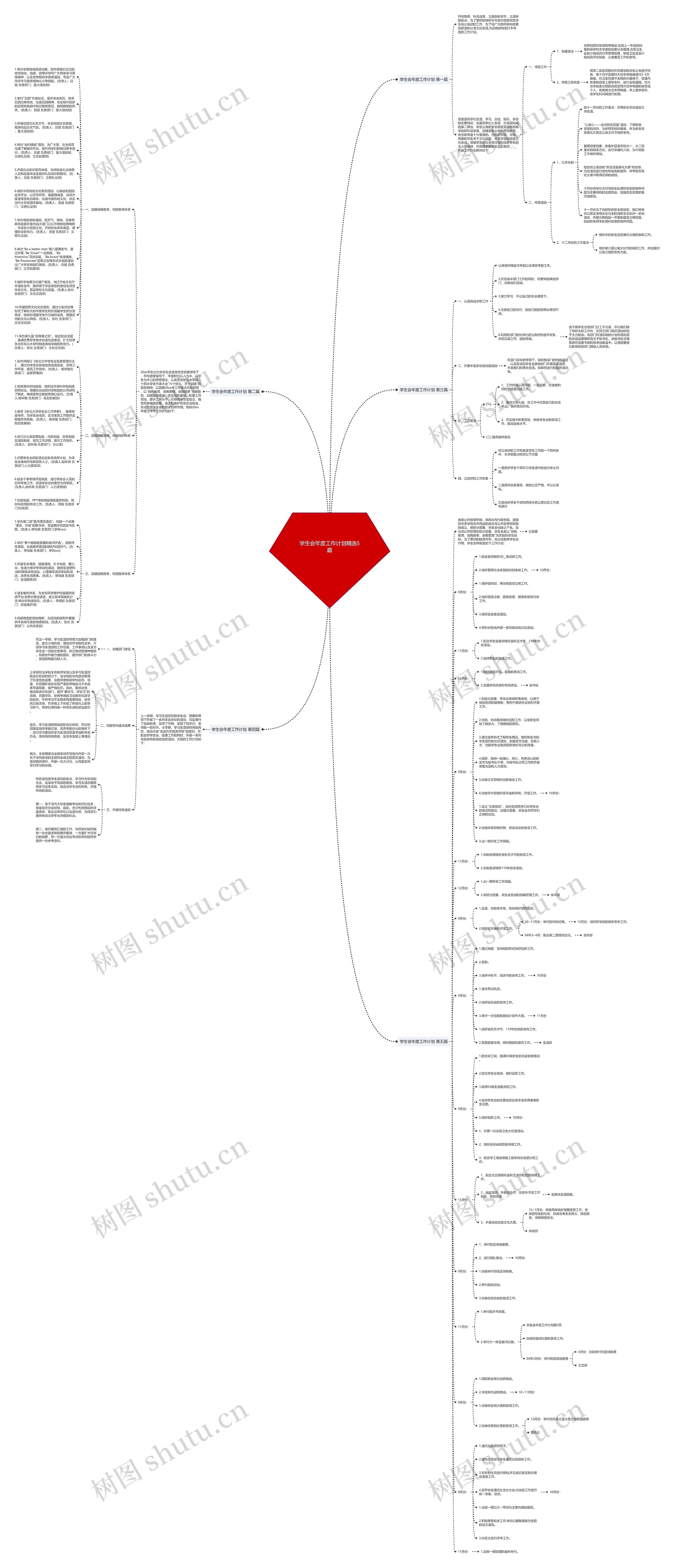 学生会年度工作计划精选5篇思维导图