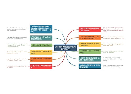 关于酒得伤感说说(表达喝酒心情句子)