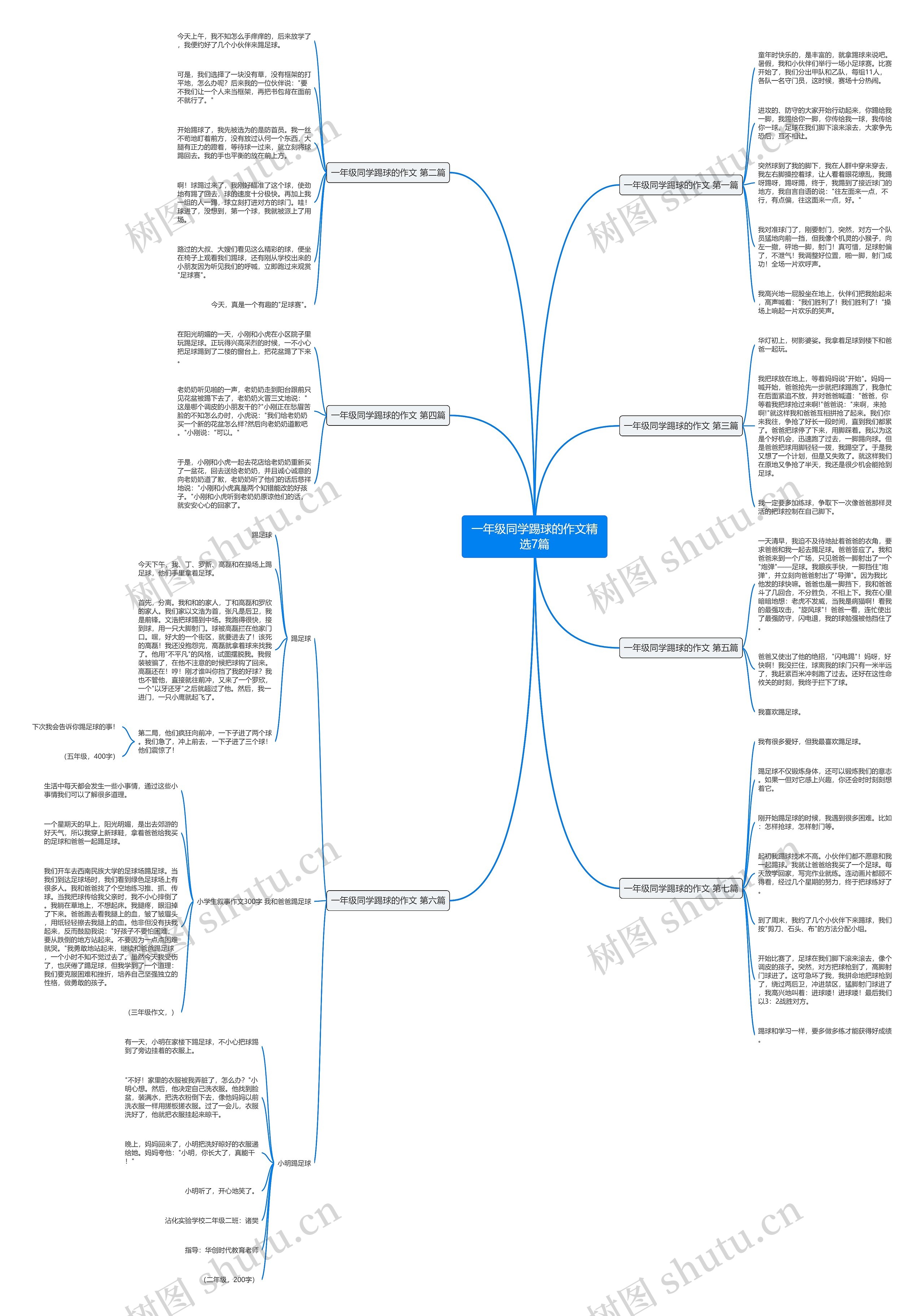 一年级同学踢球的作文精选7篇思维导图