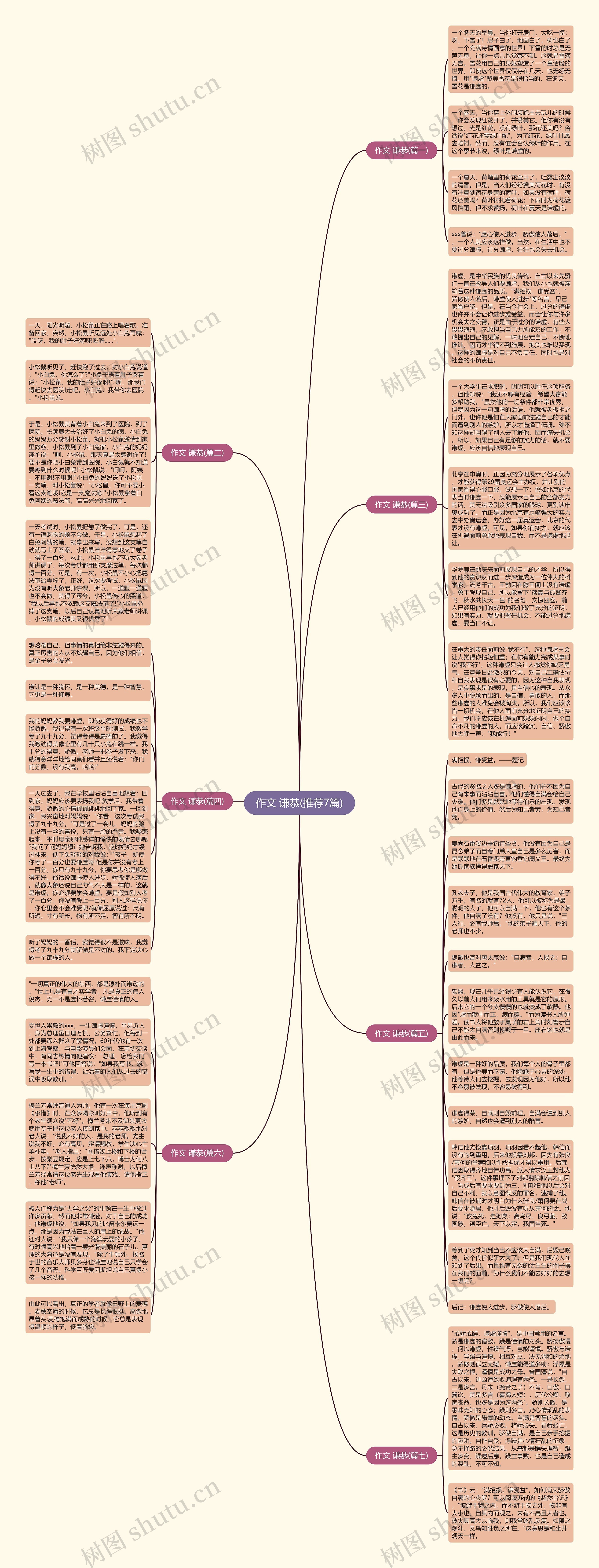 作文 谦恭(推荐7篇)思维导图