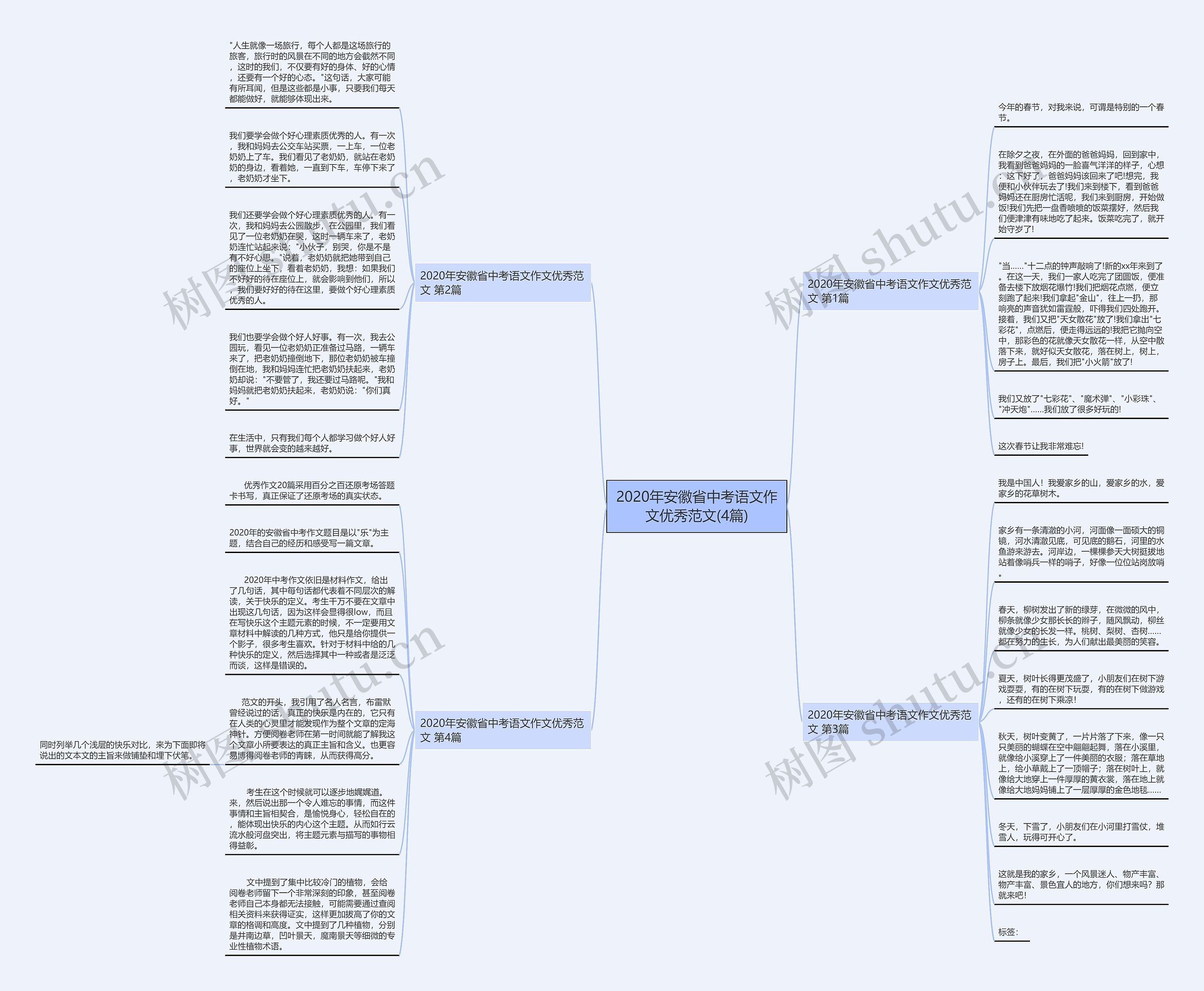 2020年安徽省中考语文作文优秀范文(4篇)思维导图