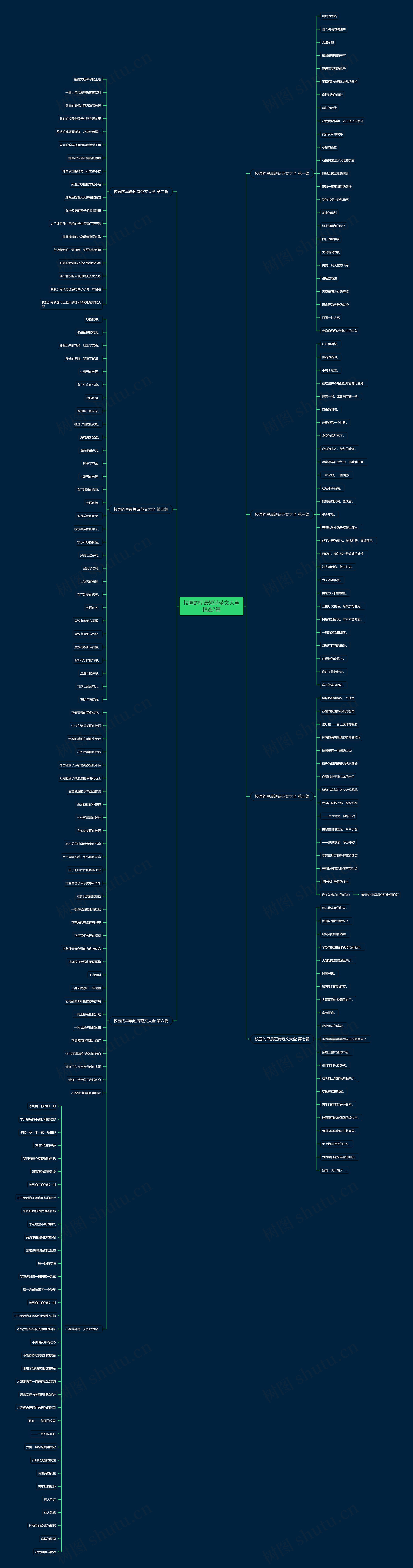 校园的早晨短诗范文大全精选7篇思维导图
