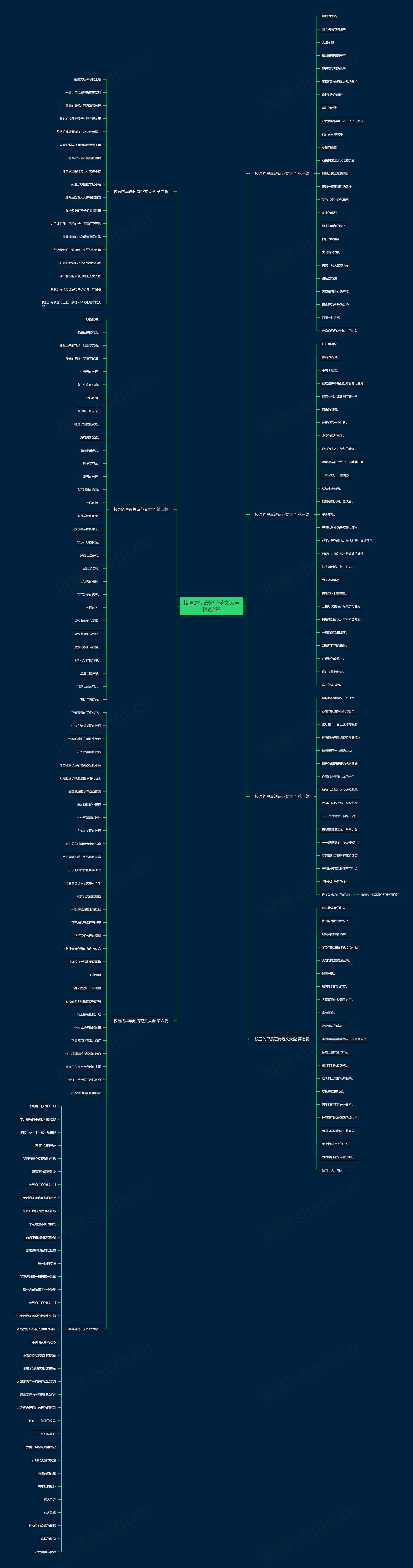 校园的早晨短诗范文大全精选7篇 校园的早晨短诗范文大全精选7篇