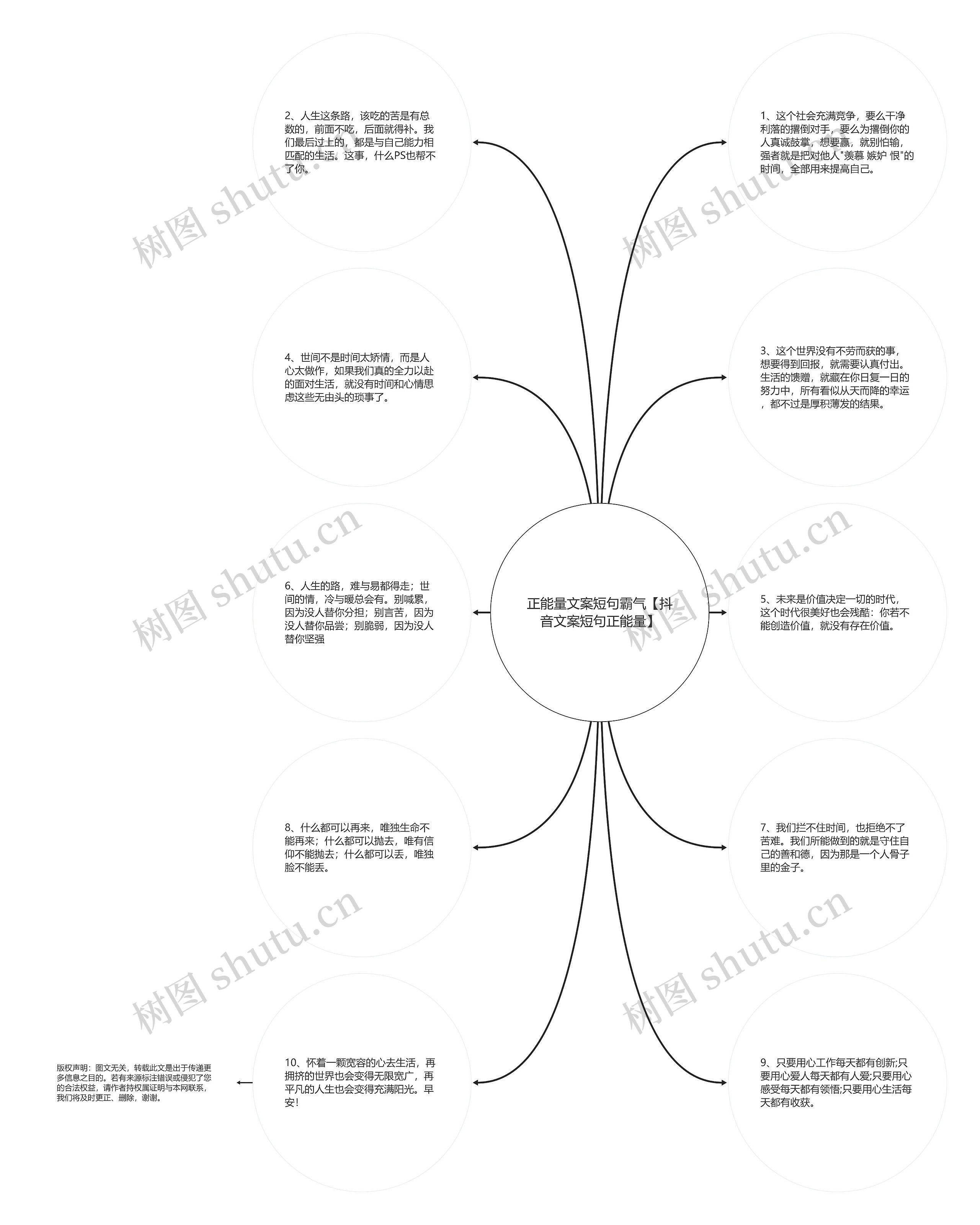 正能量文案短句霸气【抖音文案短句正能量】思维导图