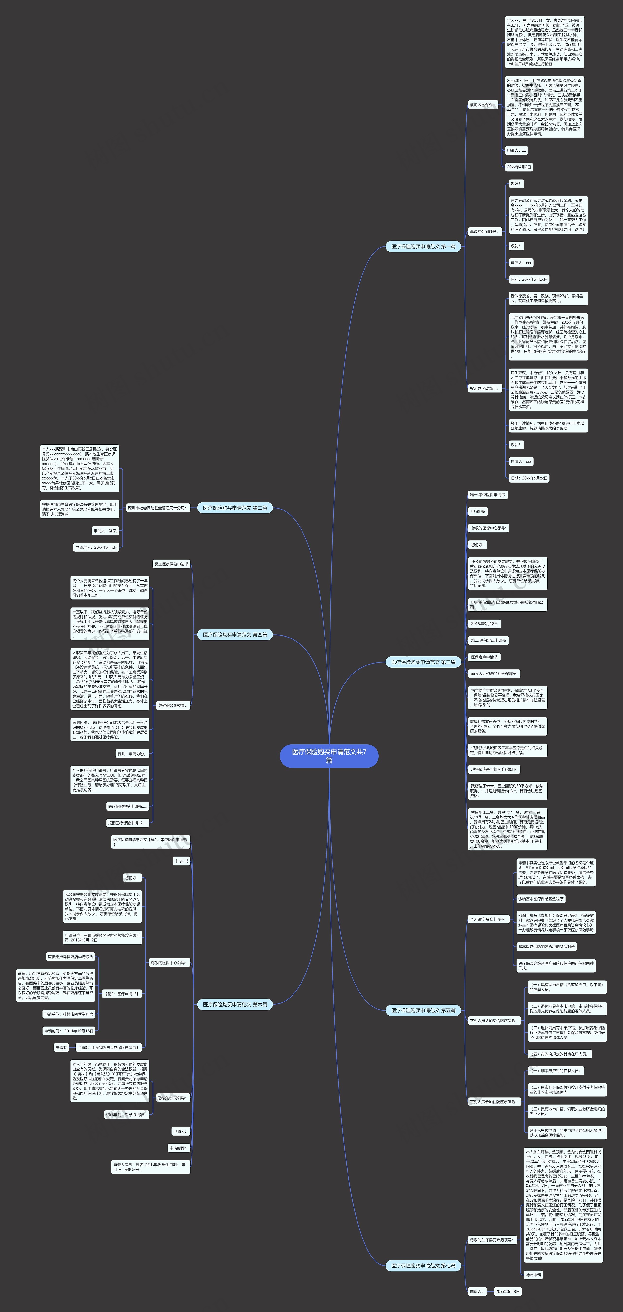 医疗保险购买申请范文共7篇思维导图