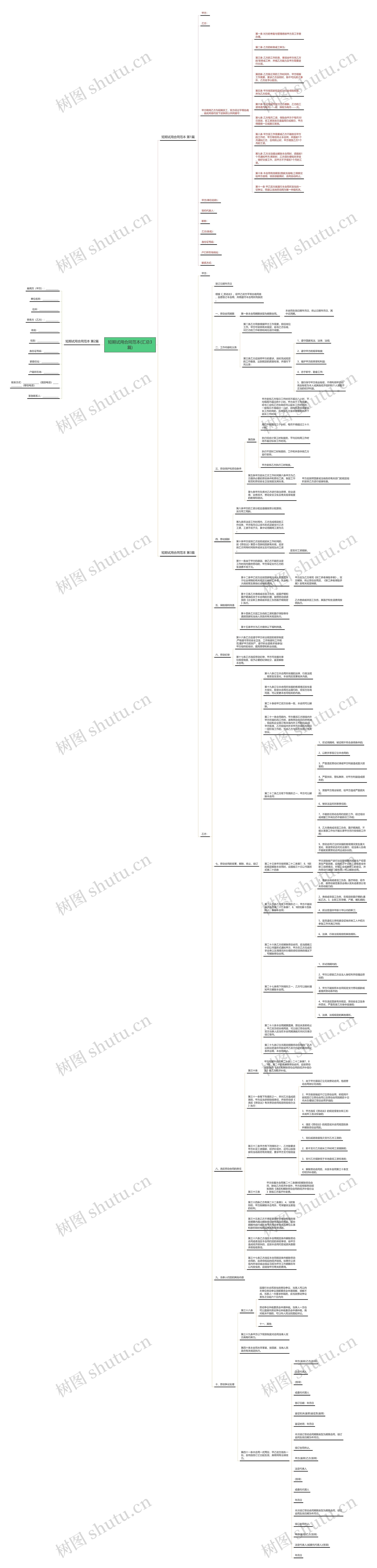 短期试用合同范本(汇总3篇)思维导图