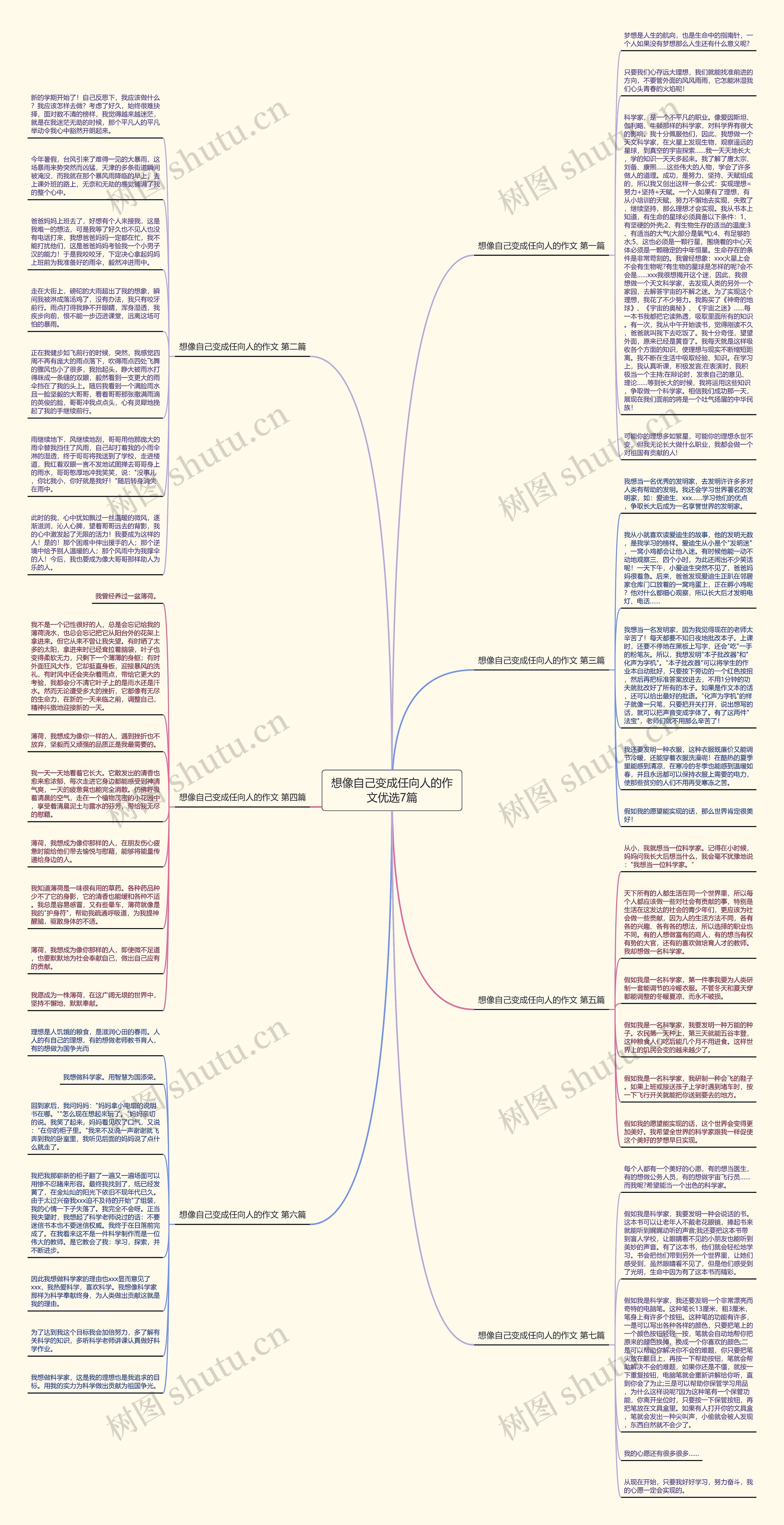 想像自己变成任向人的作文优选7篇思维导图