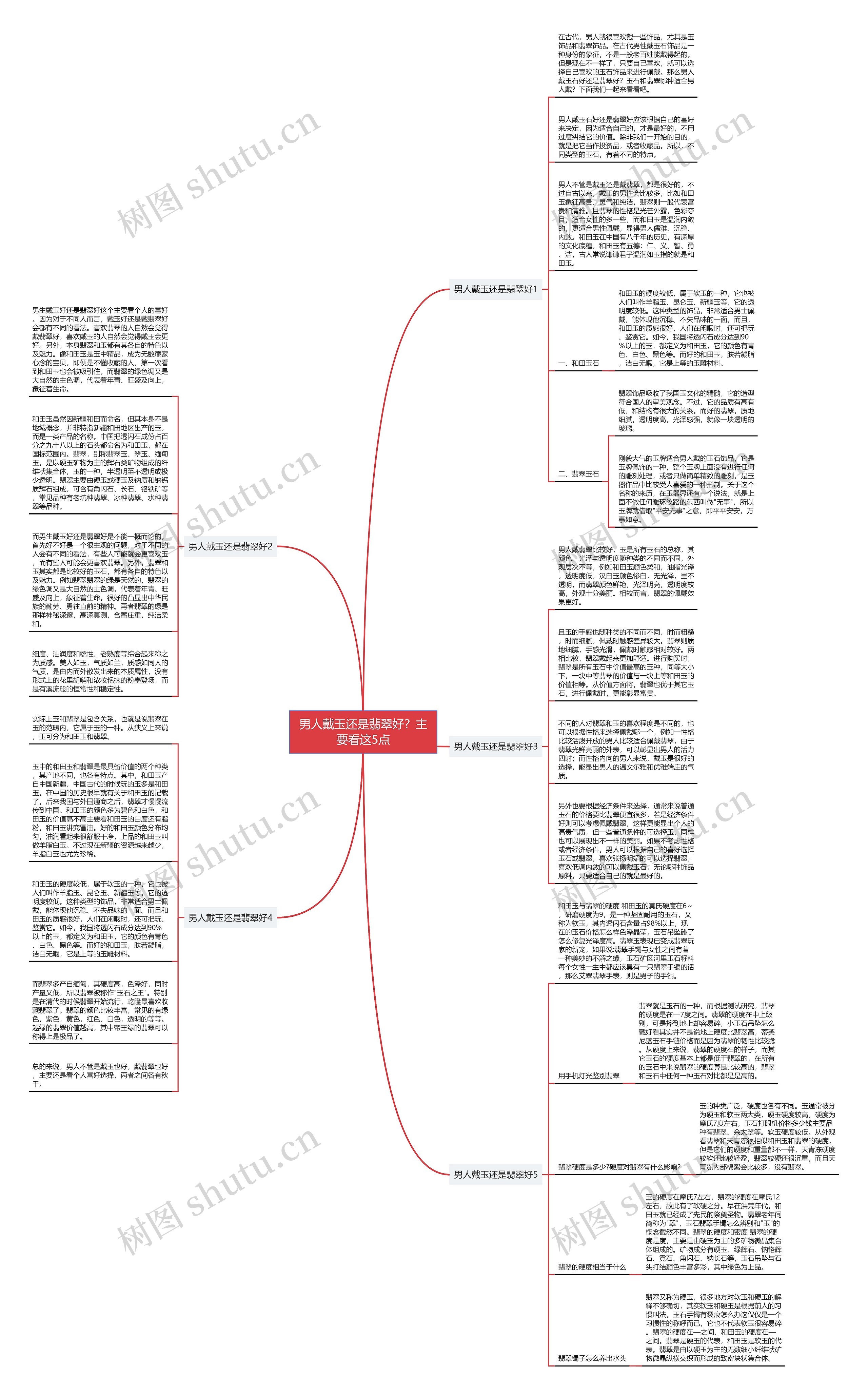 男人戴玉还是翡翠好？主要看这5点思维导图