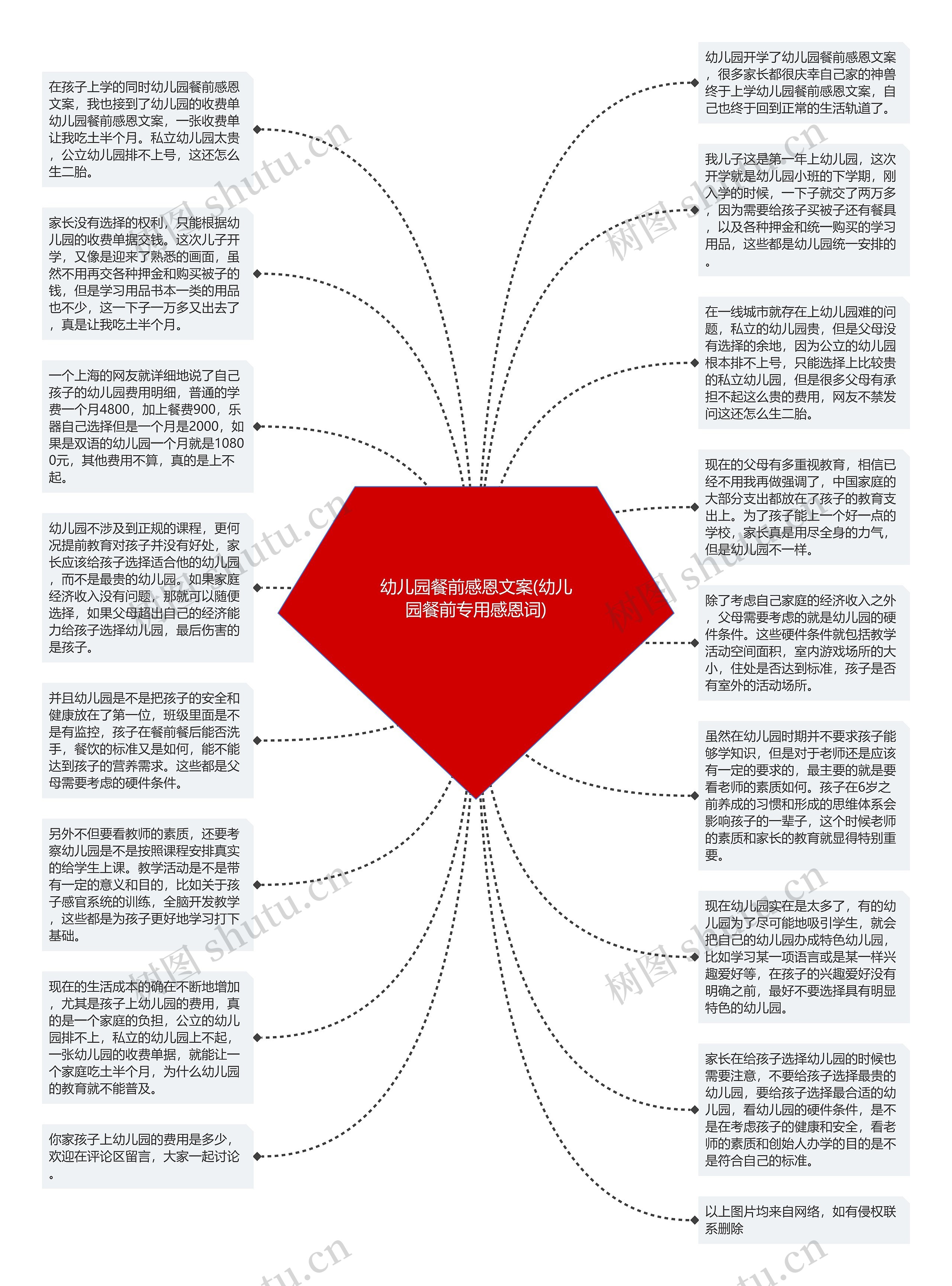 幼儿园餐前感恩文案(幼儿园餐前专用感恩词)思维导图