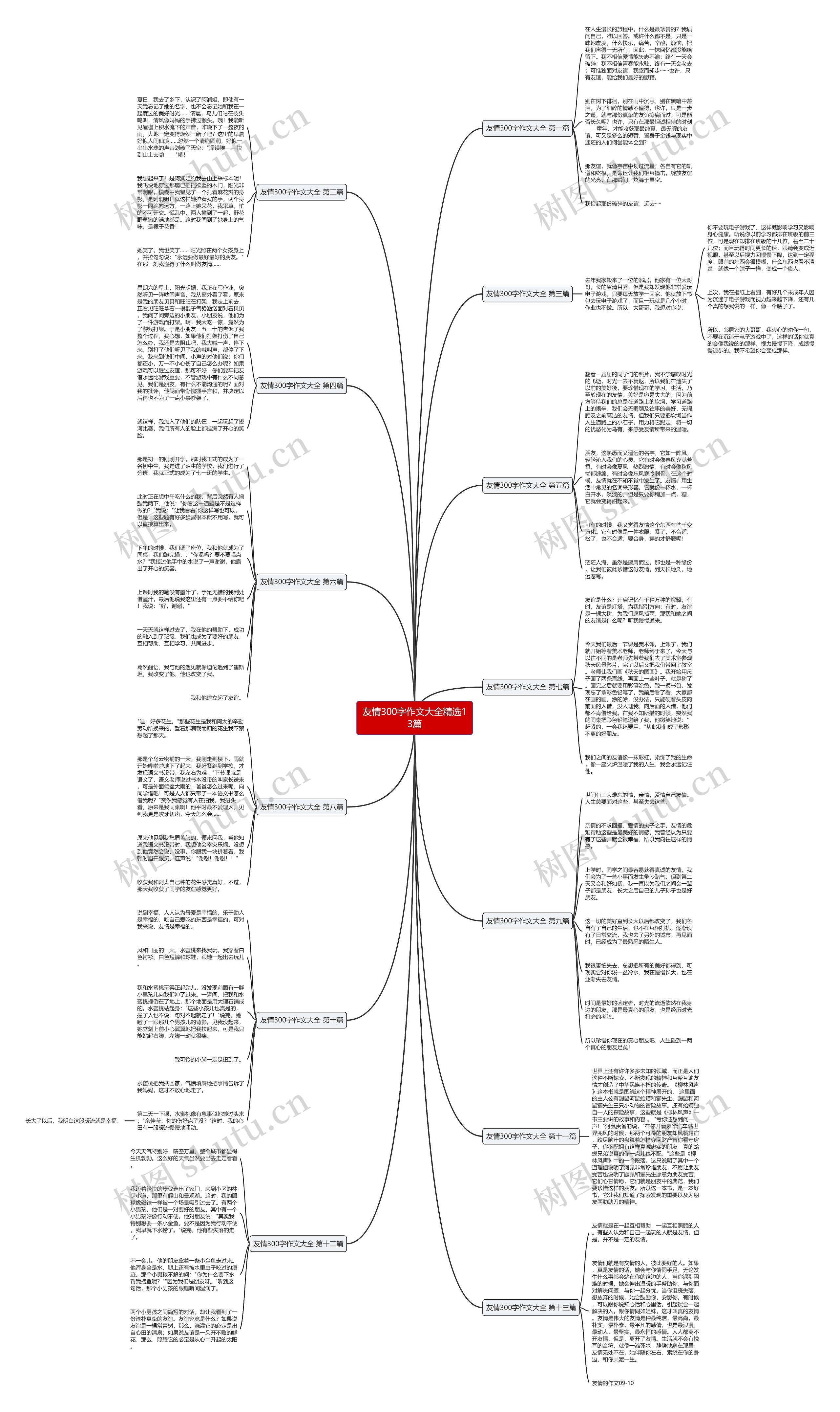 友情300字作文大全精选13篇思维导图