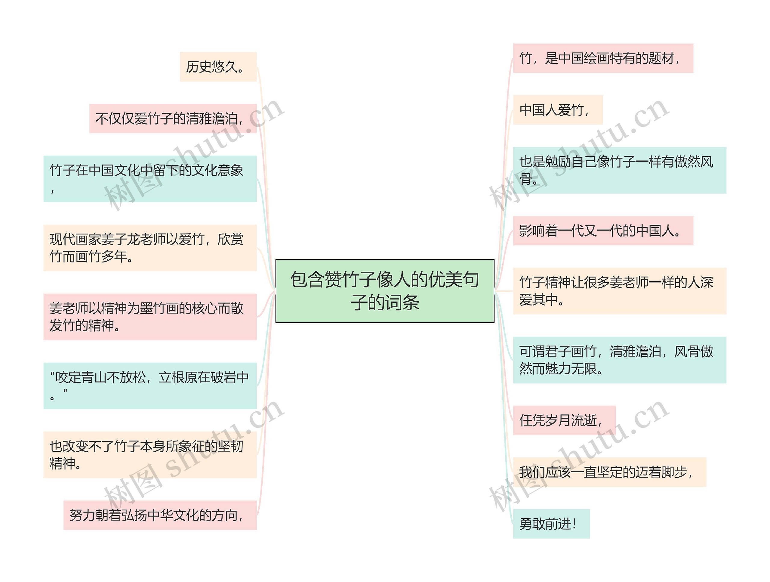 包含赞竹子像人的优美句子的词条