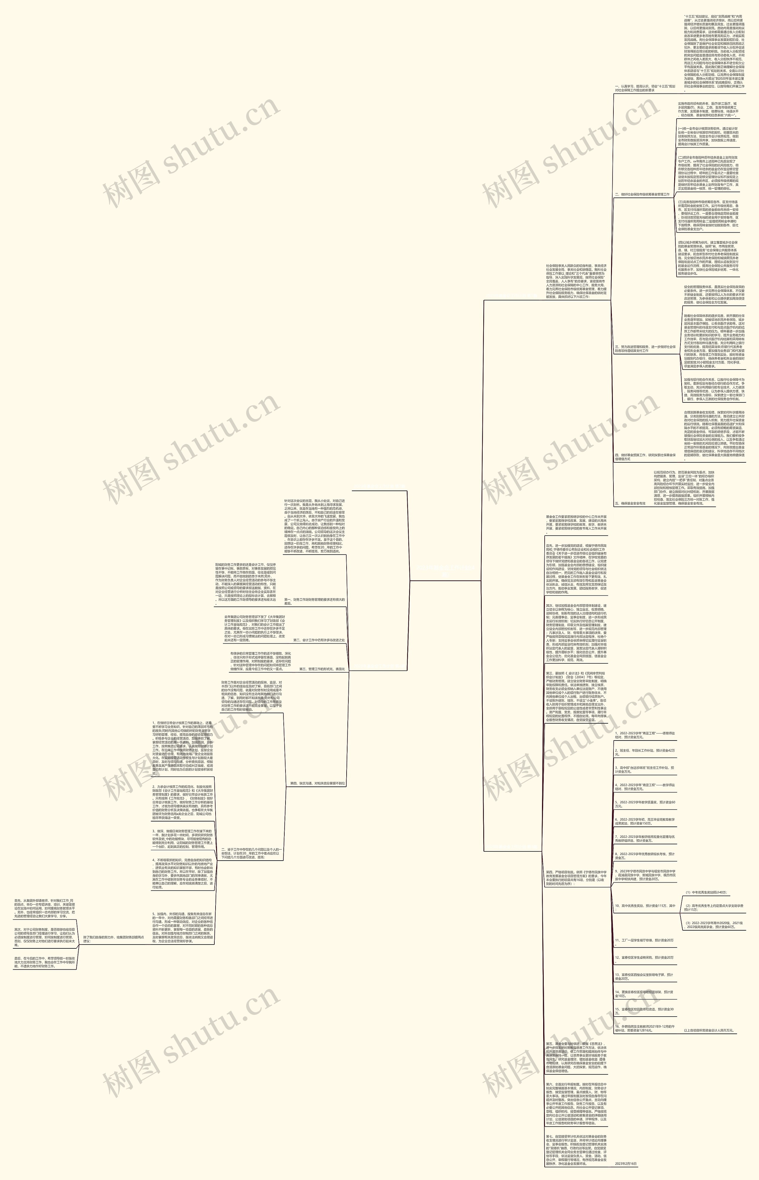 2023年基金会工作计划(4篇)思维导图