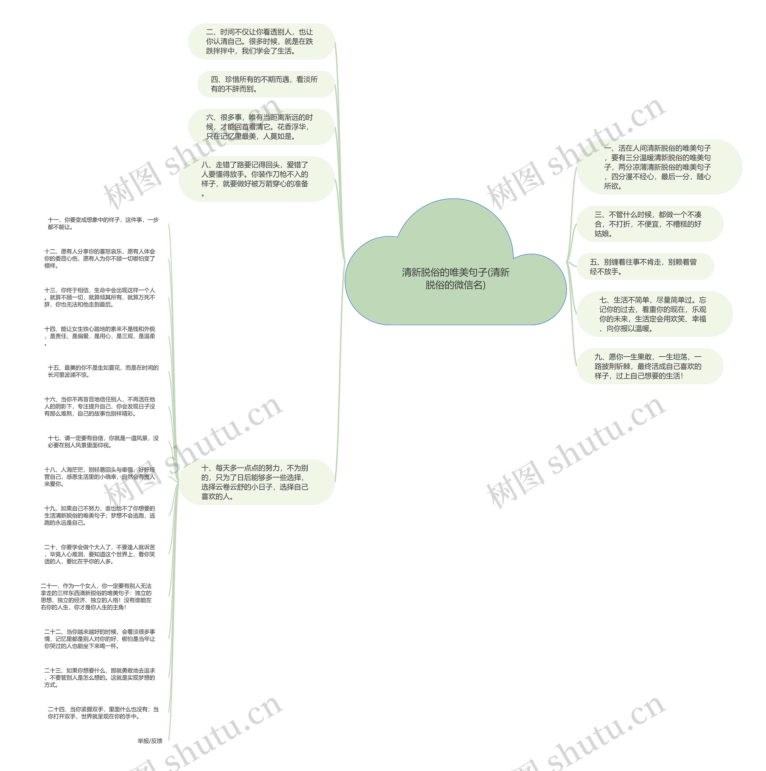 清新脱俗的唯美句子(清新脱俗的微信名)思维导图