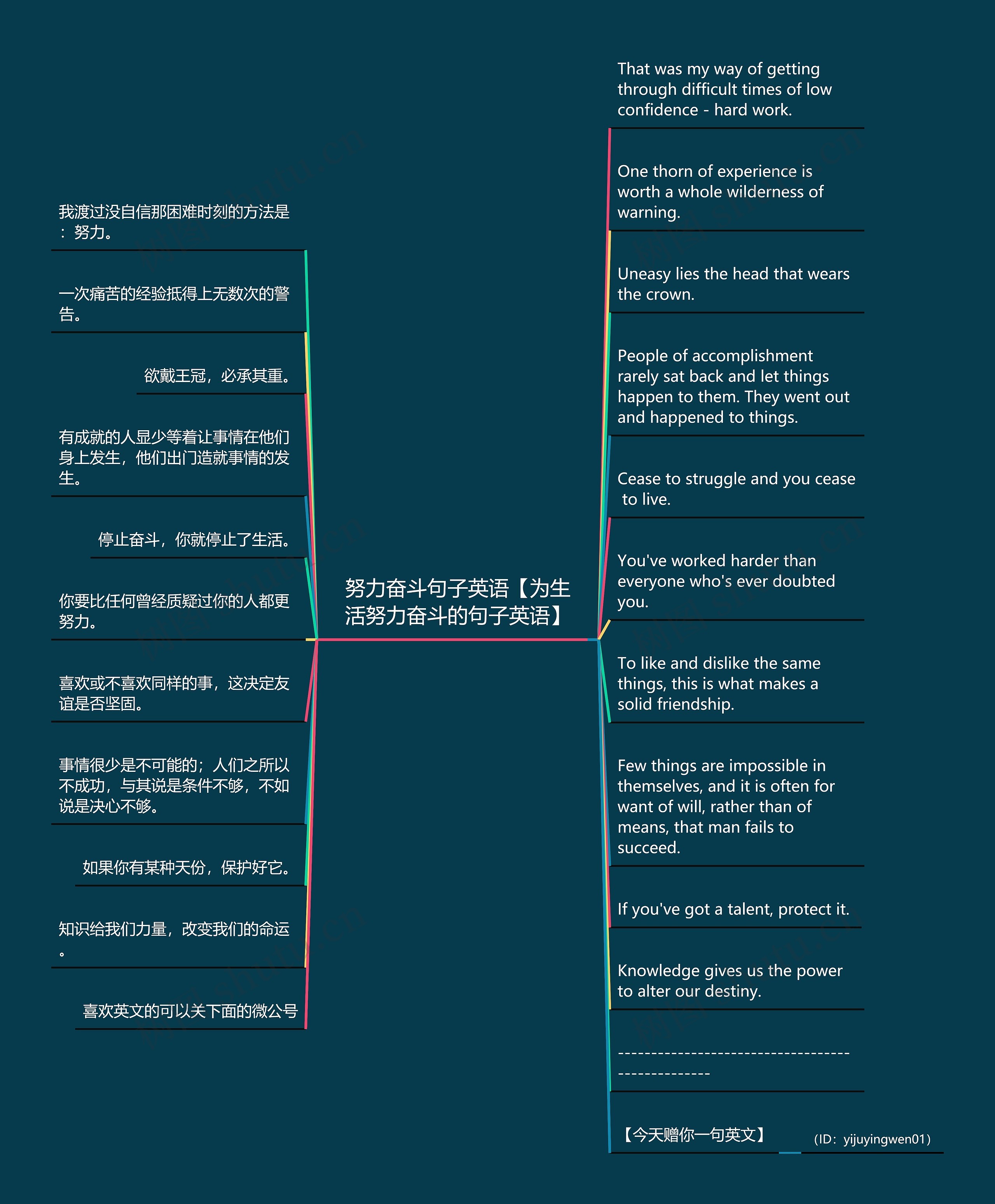 努力奋斗句子英语【为生活努力奋斗的句子英语】