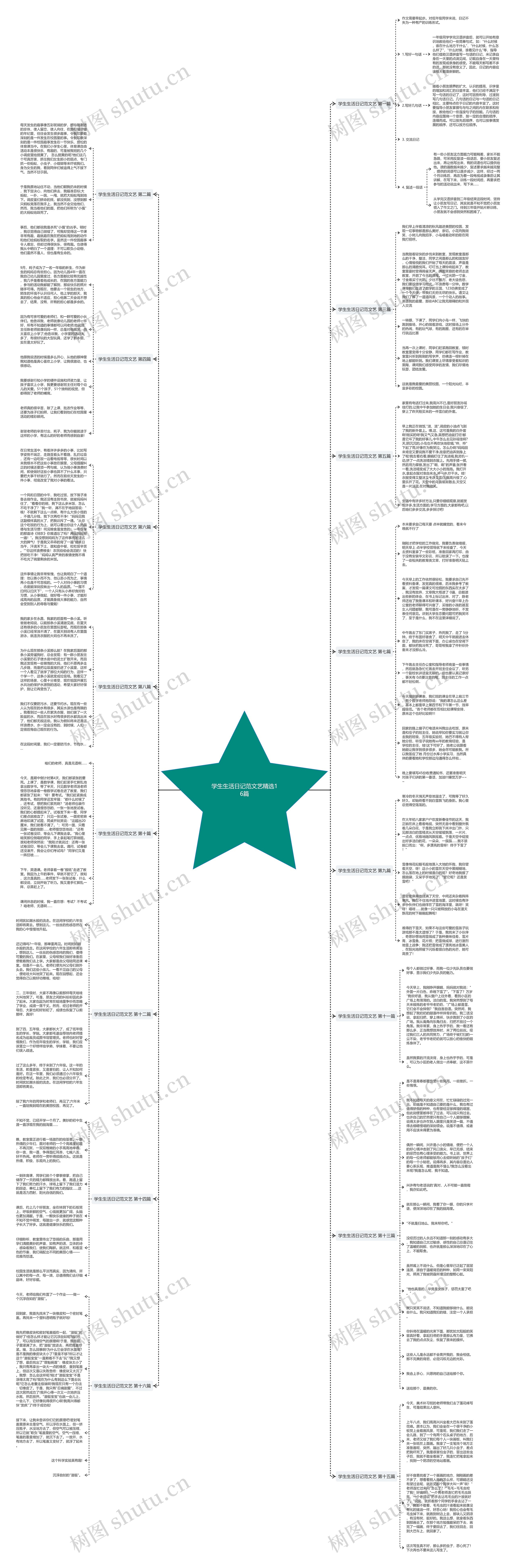 学生生活日记范文艺精选16篇思维导图