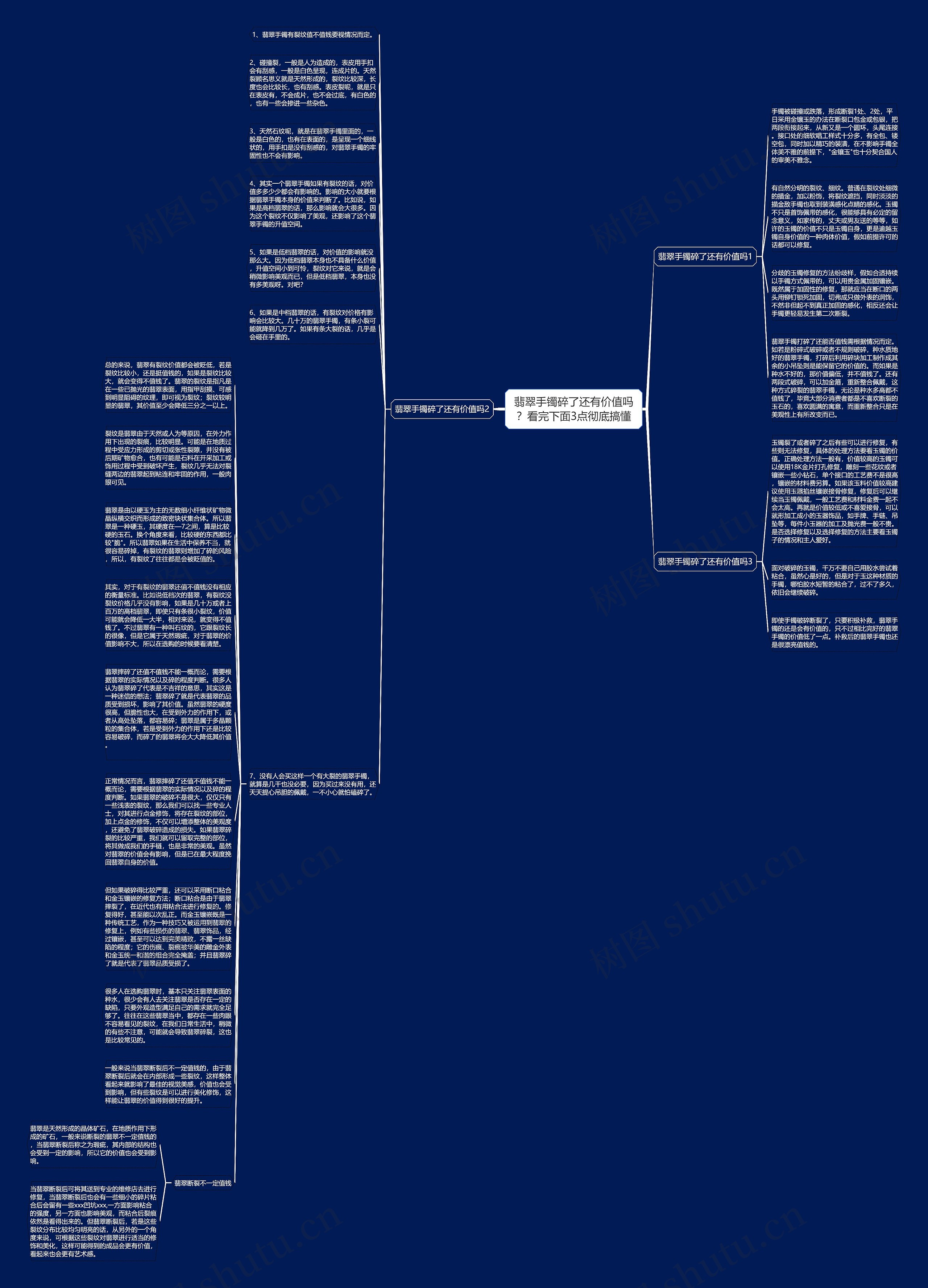 翡翠手镯碎了还有价值吗？看完下面3点彻底搞懂思维导图