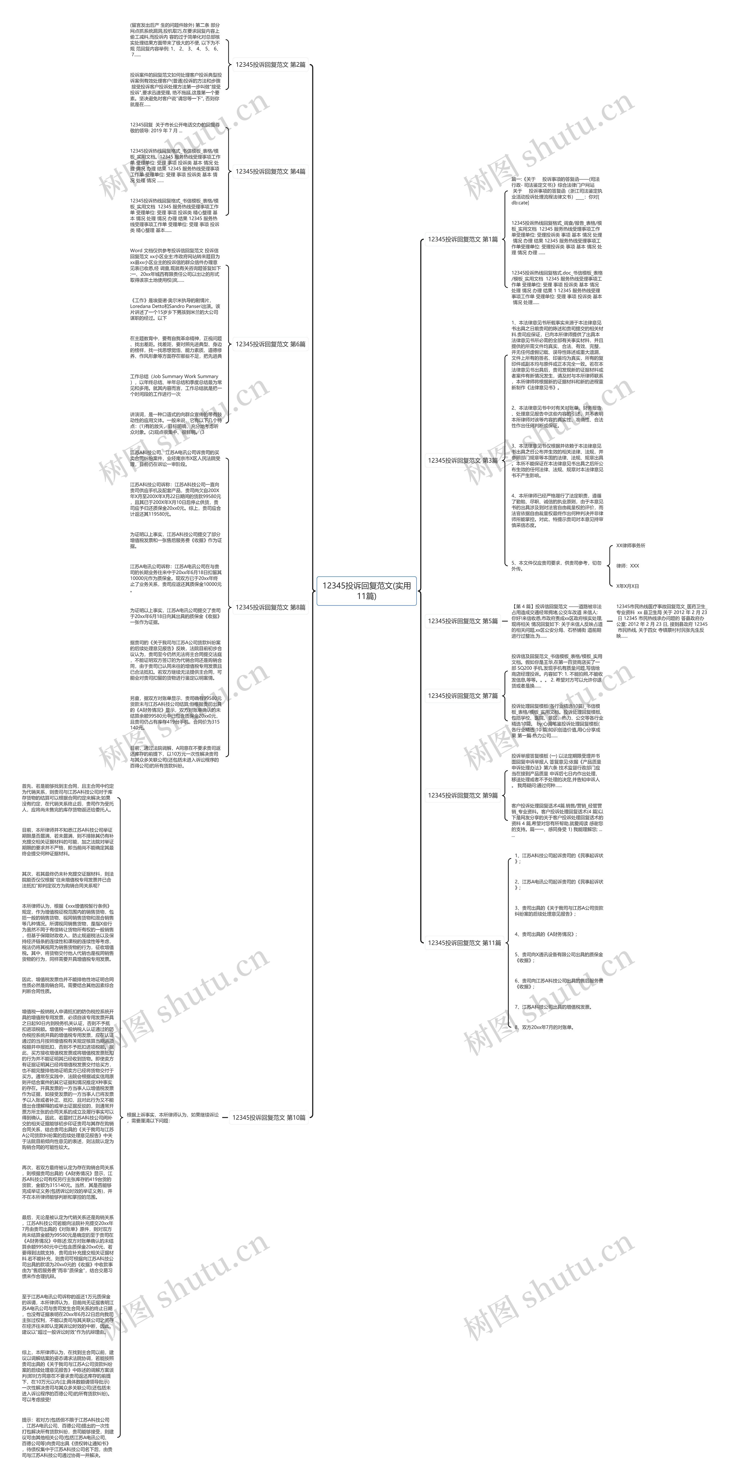 12345投诉回复范文(实用11篇)思维导图