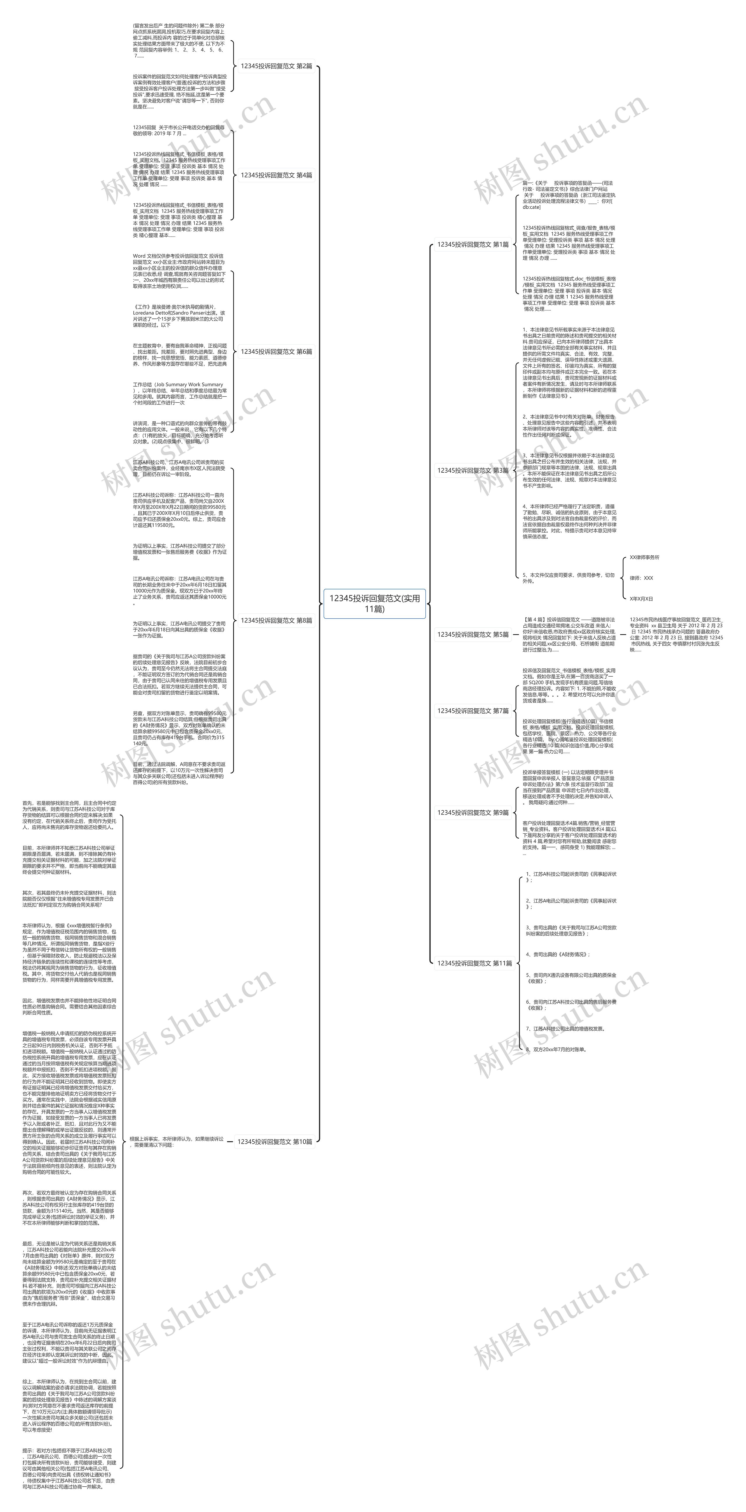 12345投诉回复范文(实用11篇)思维导图高清图 12345投诉回复范文(实用11篇)思维导图