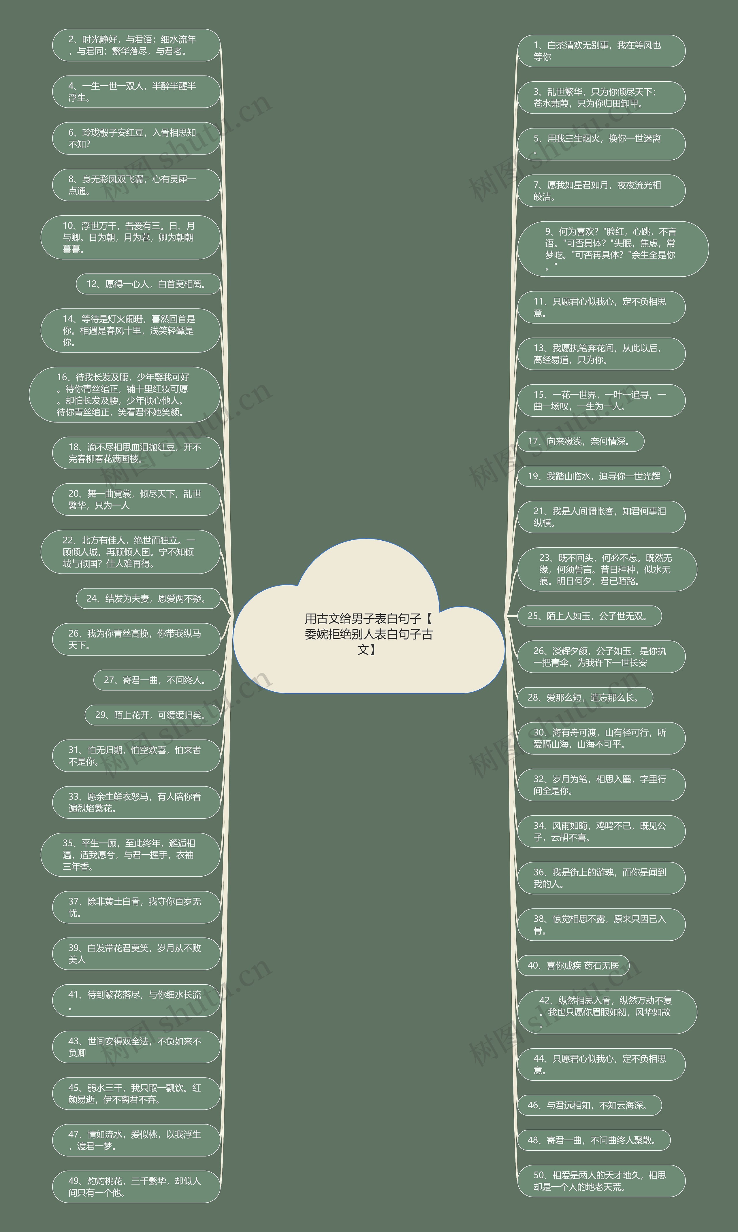 用古文给男子表白句子【委婉拒绝别人表白句子古文】 用古文给男子表白句子【委婉拒绝别人表白句子古文】
