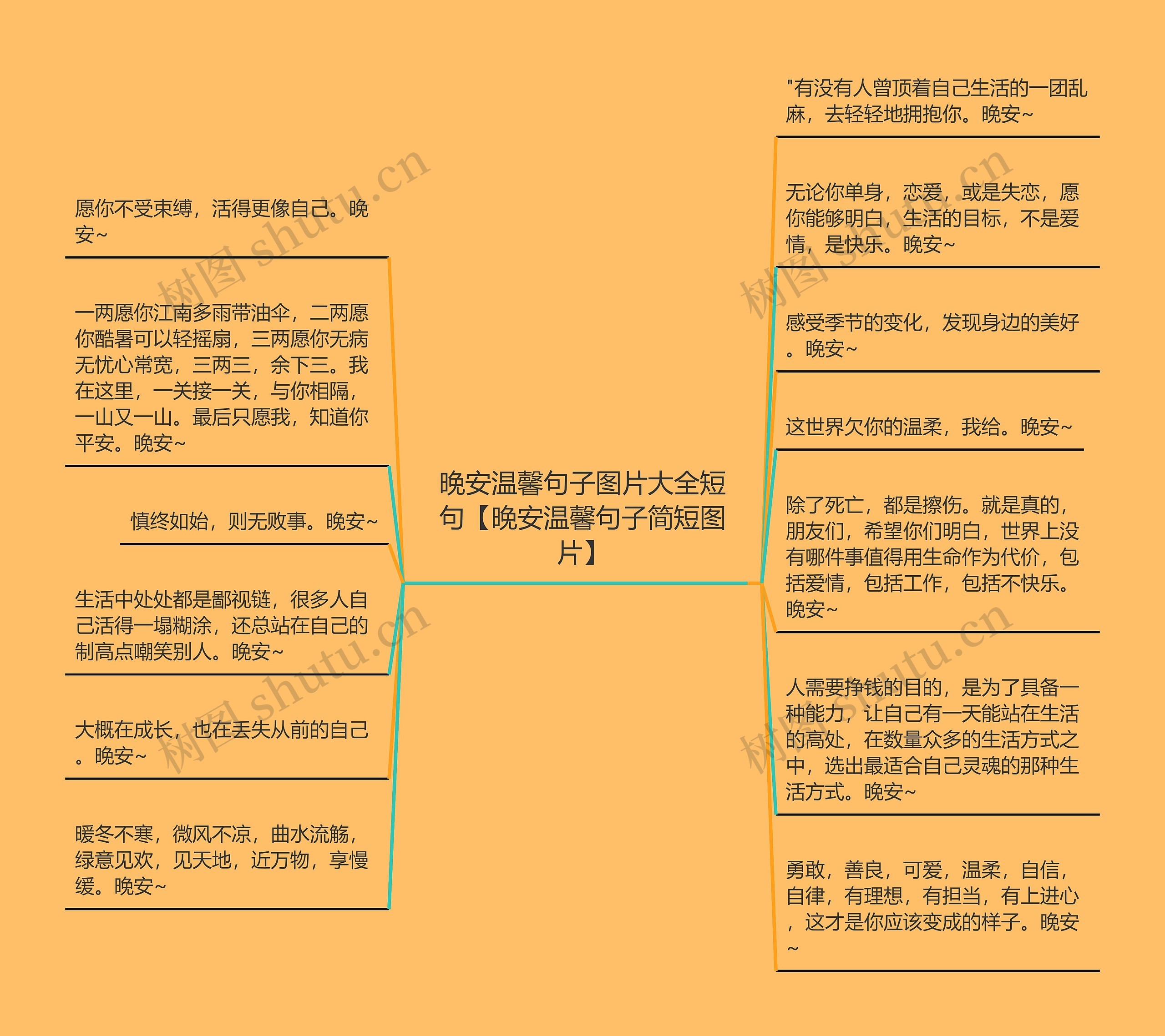 晚安温馨句子图片大全短句【晚安温馨句子简短图片】思维导图