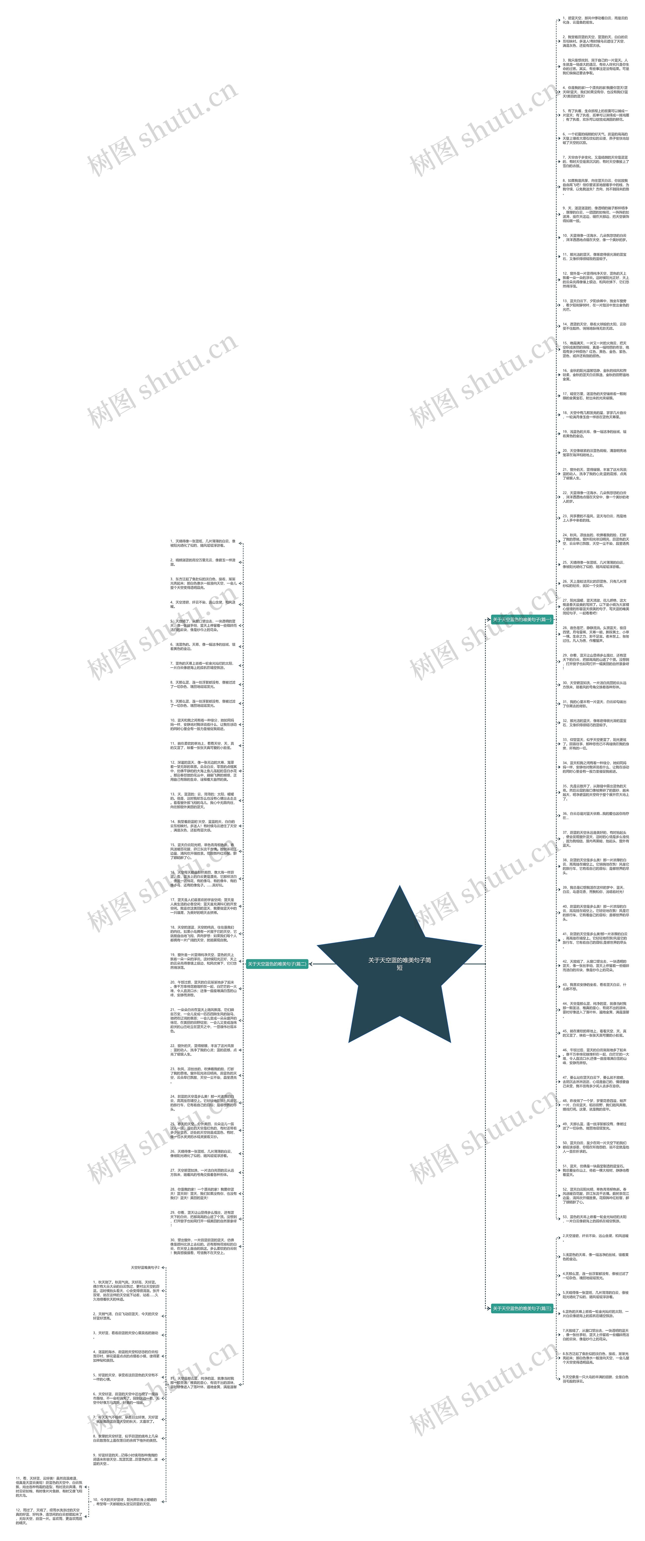 关于天空蓝的唯美句子简短思维导图