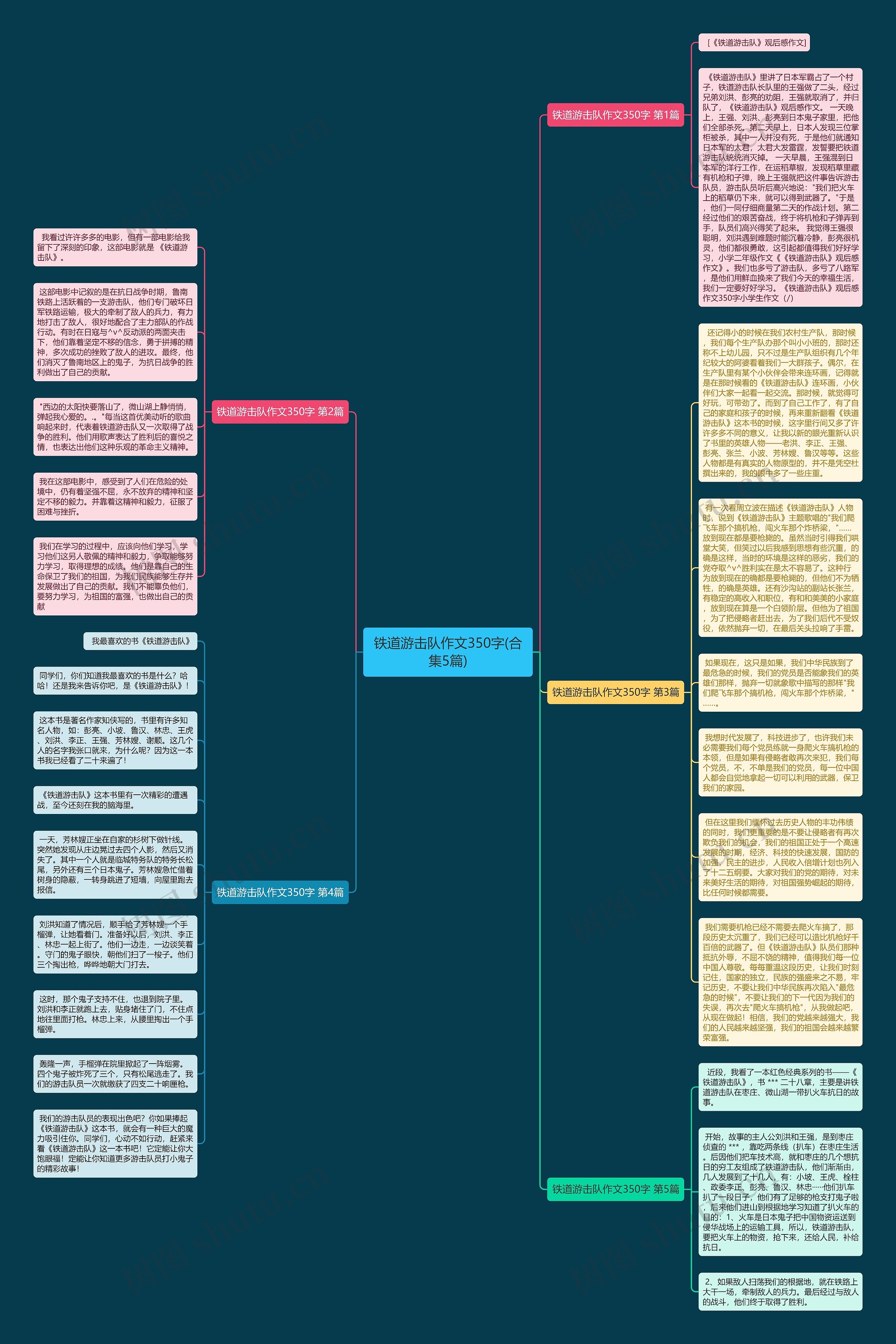 铁道游击队作文350字(合集5篇)思维导图