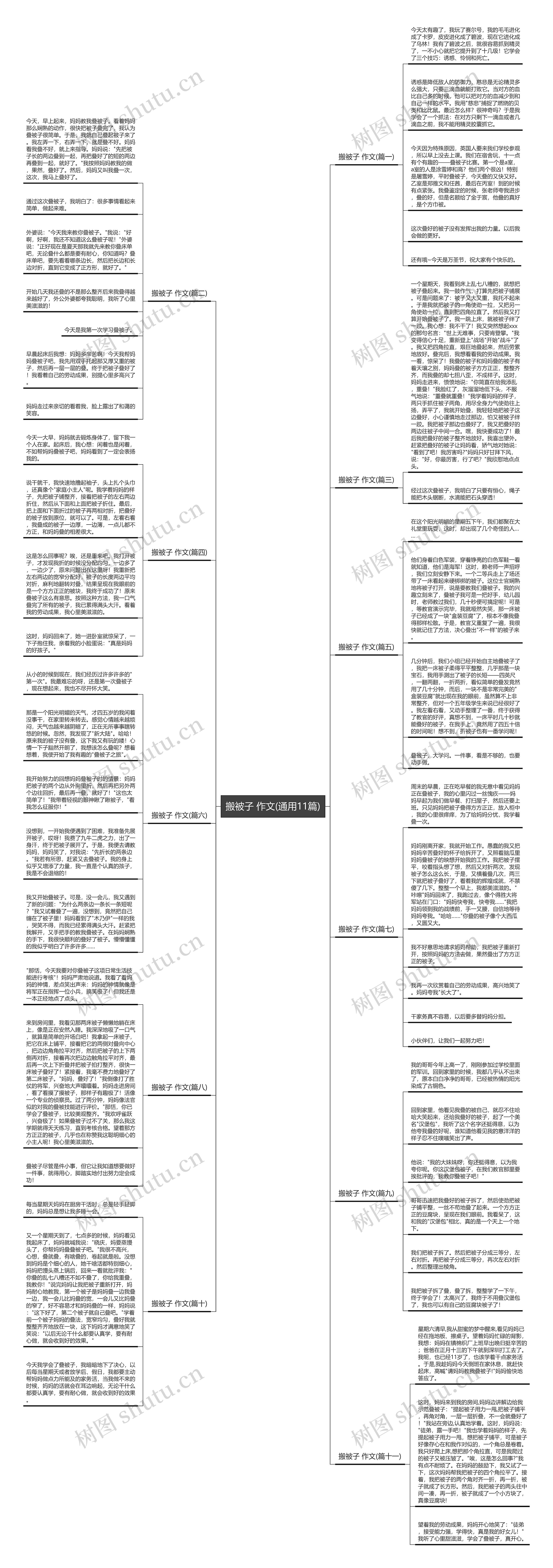 搬被子 作文(通用11篇)思维导图