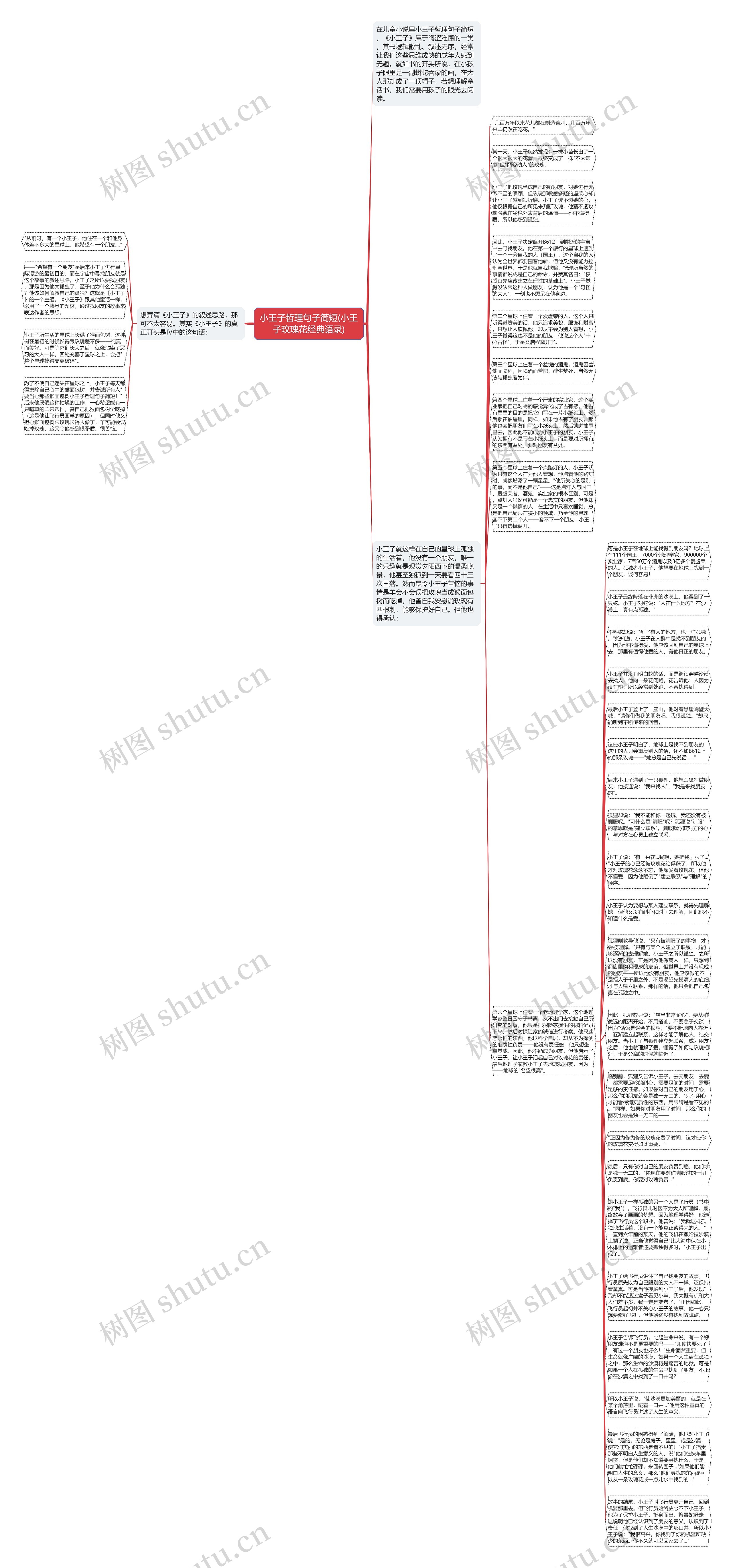 小王子哲理句子简短(小王子玫瑰花经典语录)思维导图
