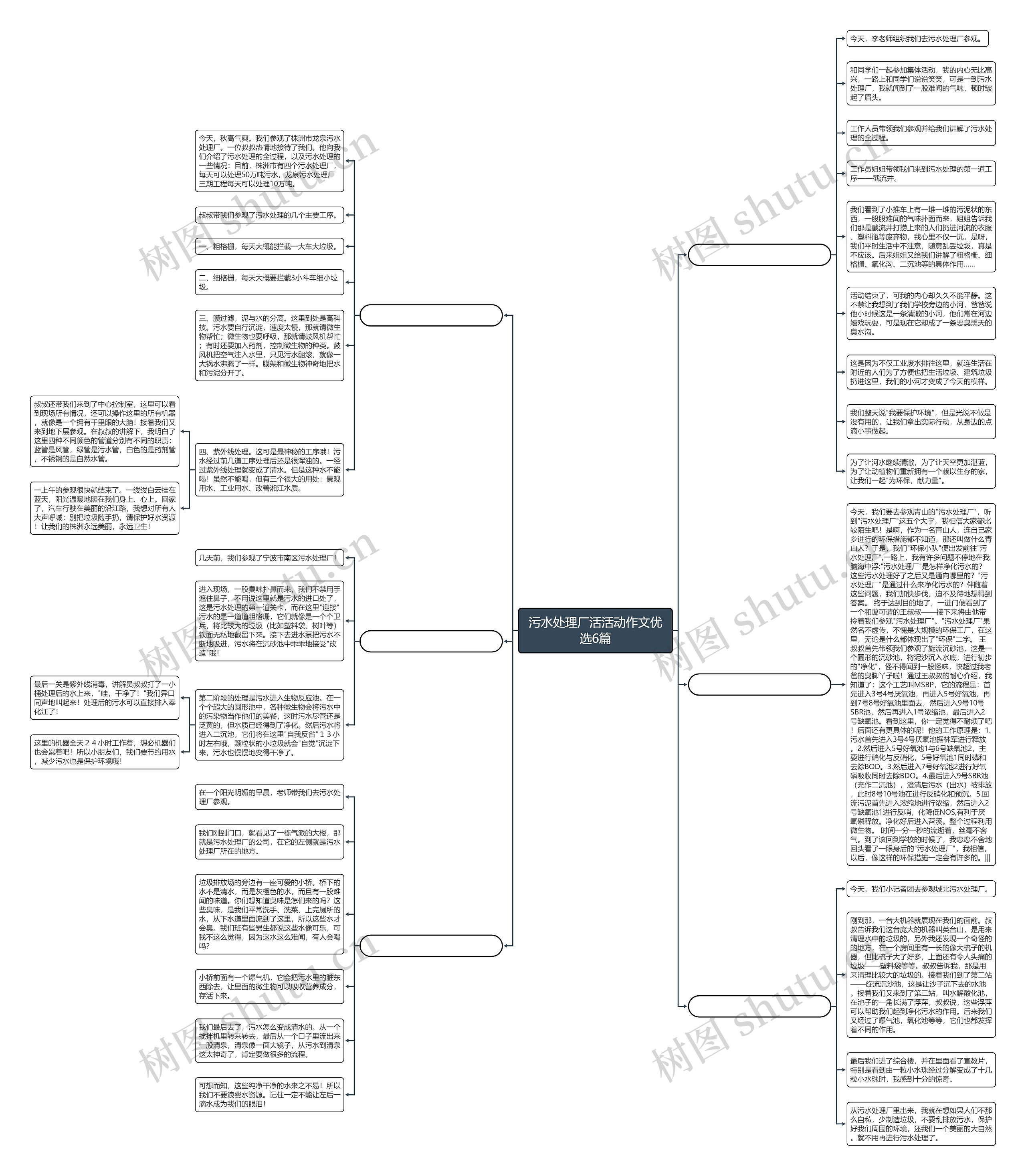 污水处理厂活活动作文优选6篇思维导图