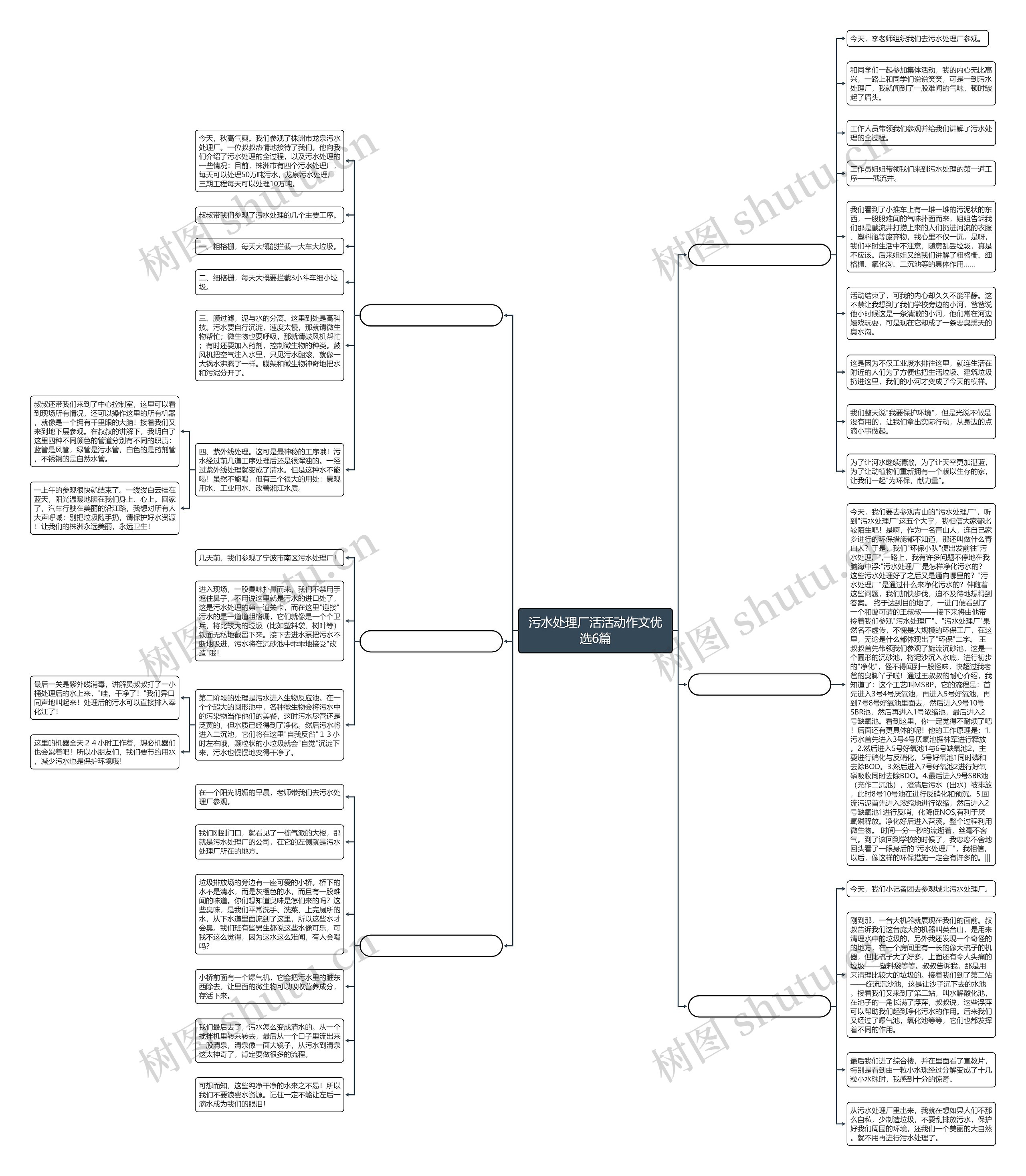 污水处理厂活活动作文优选6篇 污水处理厂活活动作文优选6篇