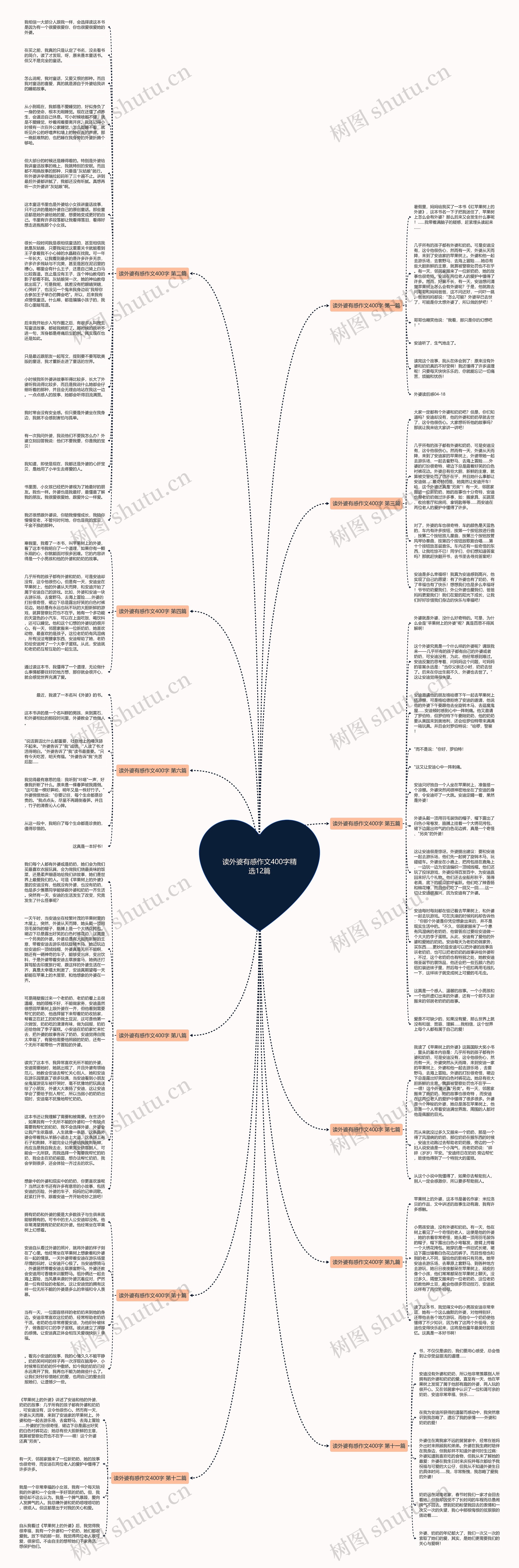 读外婆有感作文400字精选12篇思维导图