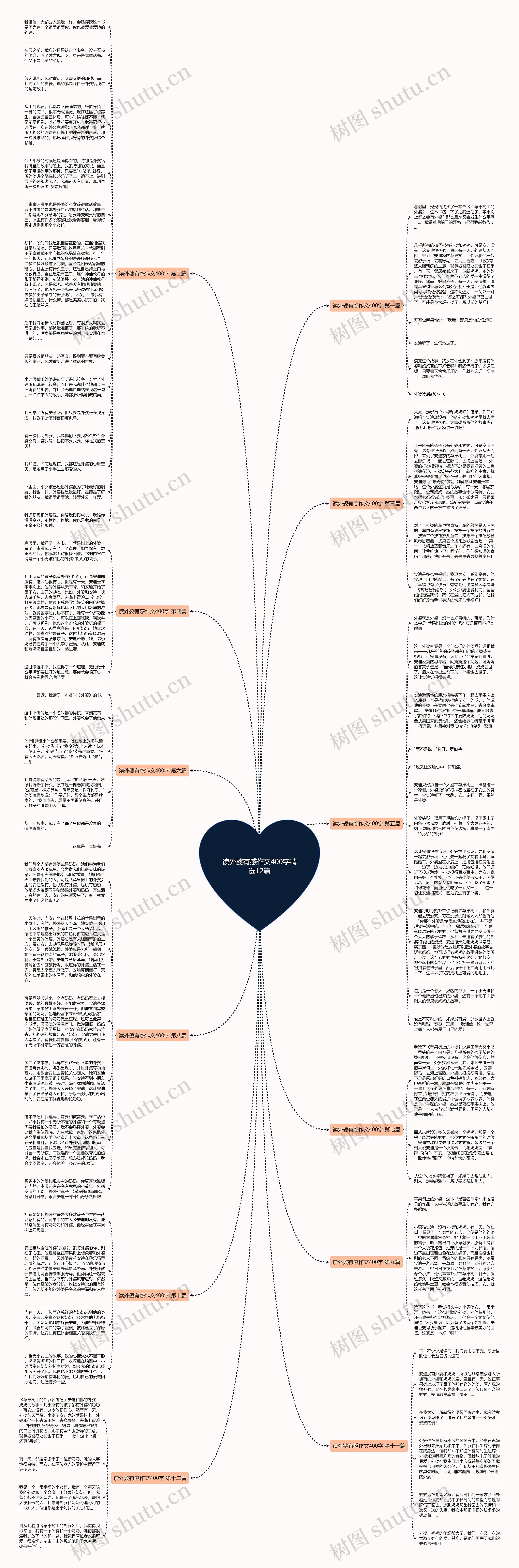 读外婆有感作文400字精选12篇思维导图高清图 读外婆有感作文400字精选12篇思维导图