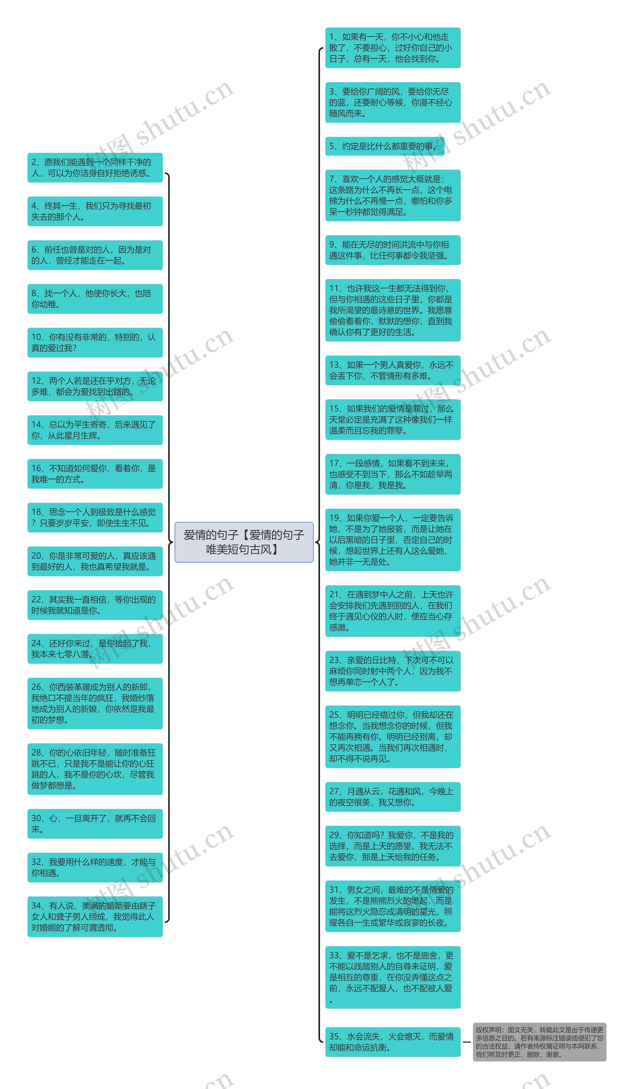 爱情的句子【爱情的句子唯美短句古风】思维导图