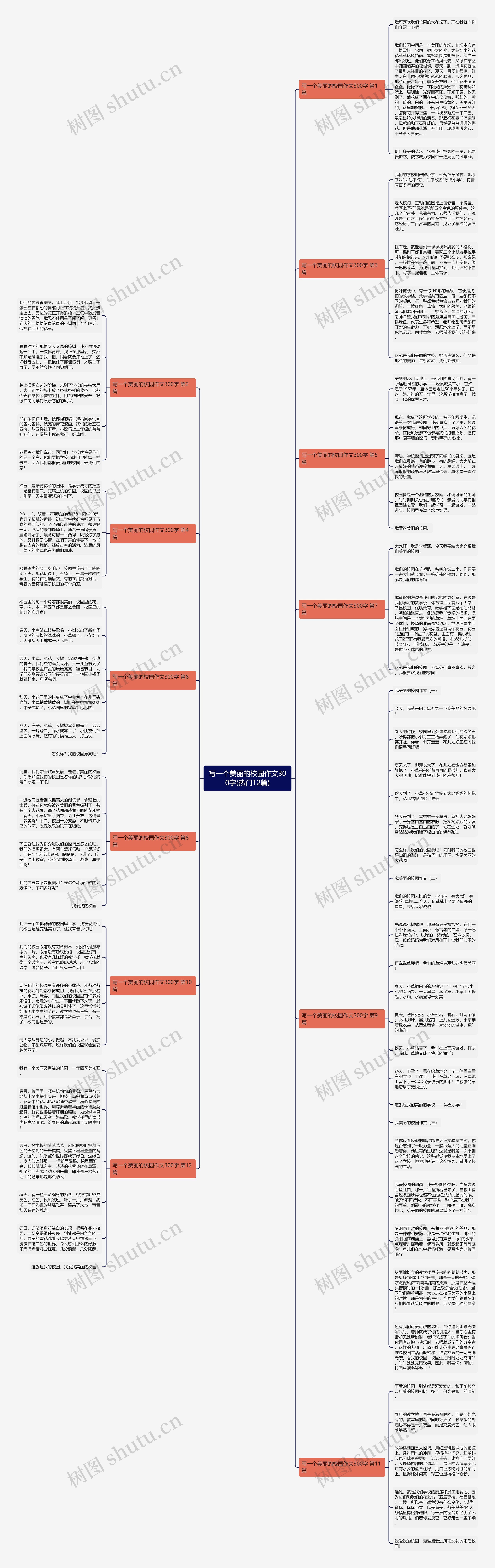 写一个美丽的校园作文300字(热门12篇)思维导图