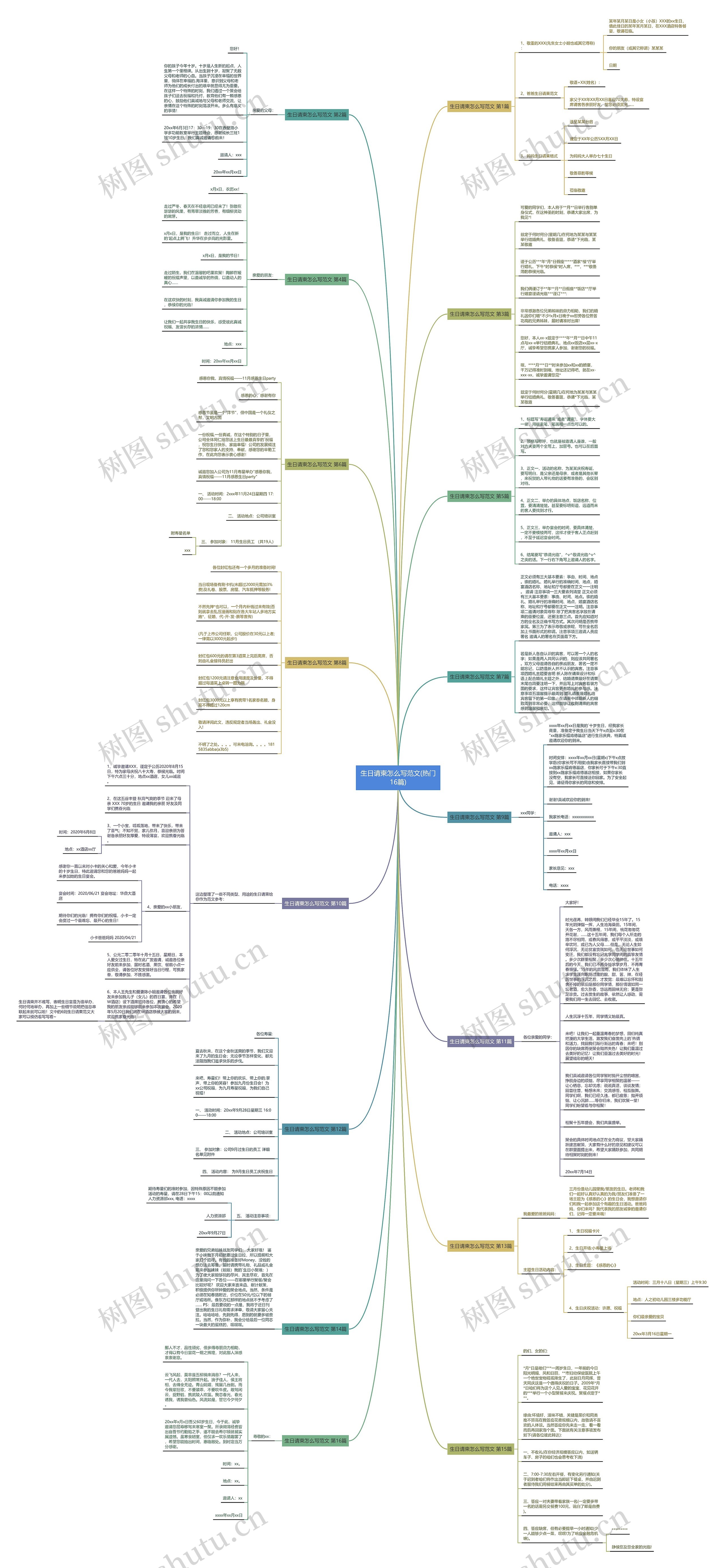 生日请柬怎么写范文(热门16篇)思维导图