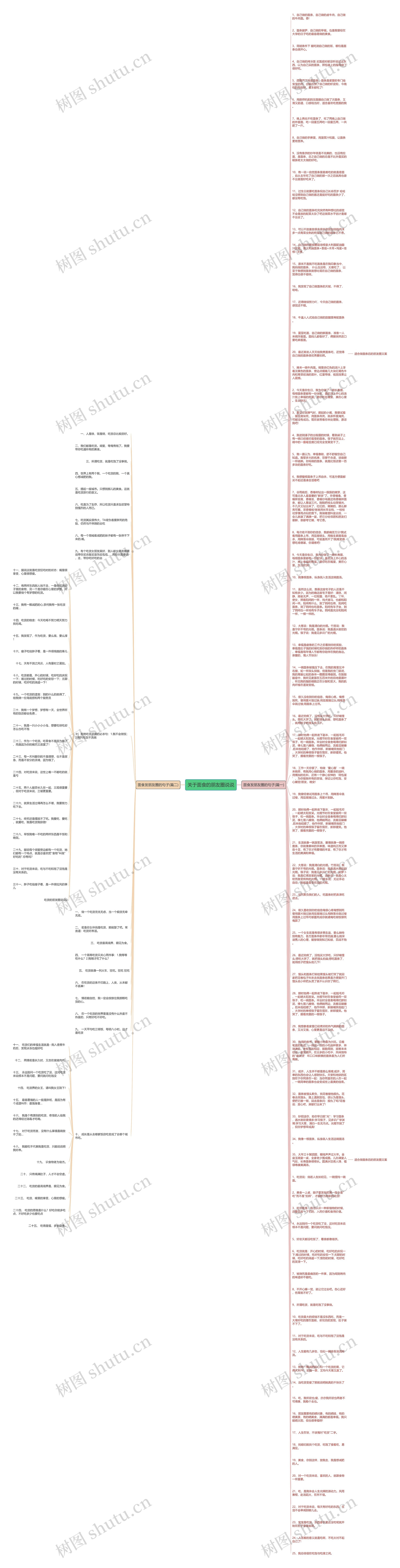 关于面食的朋友圈说说思维导图