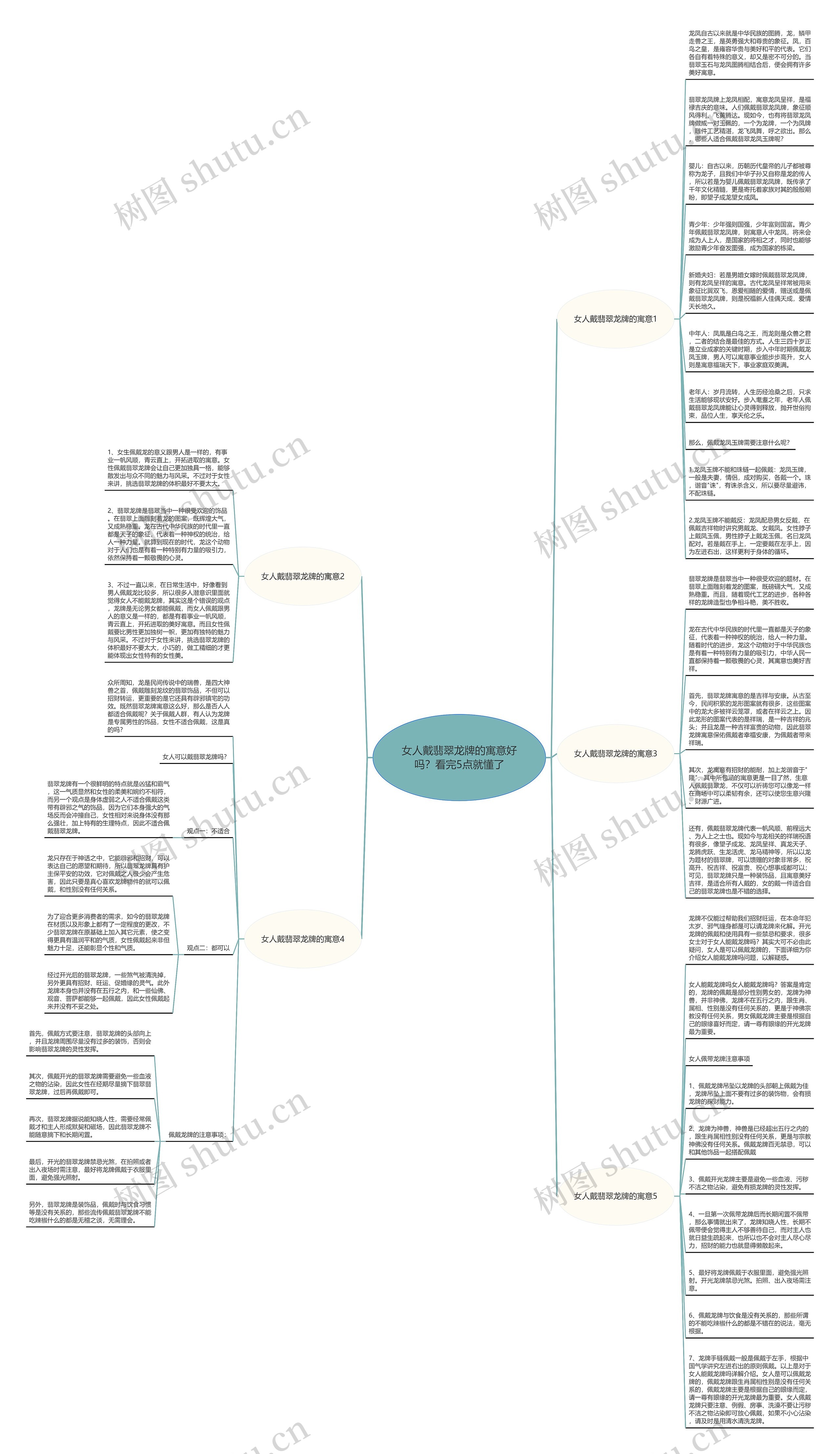 女人戴翡翠龙牌的寓意好吗？看完5点就懂了思维导图
