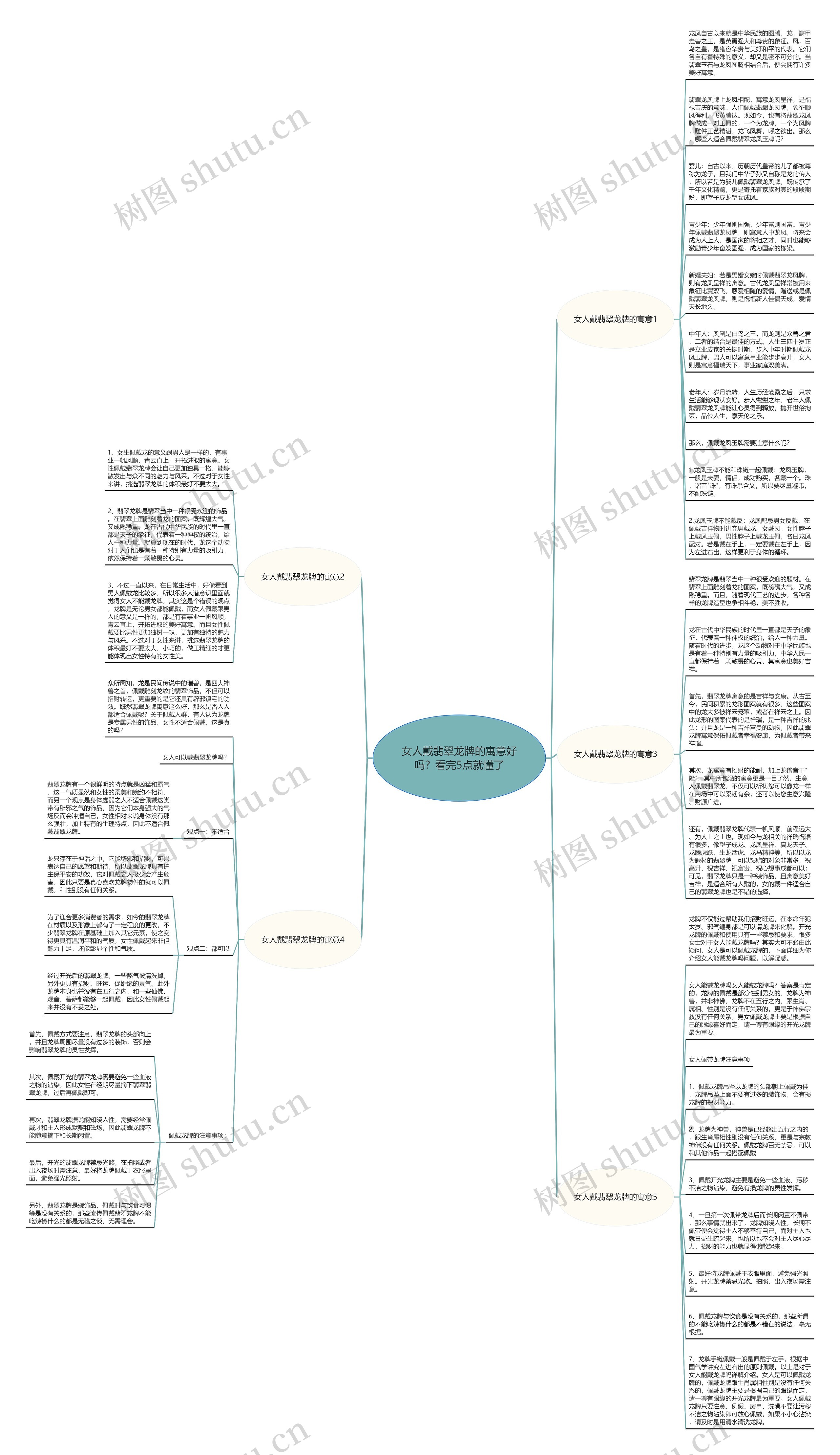 女人戴翡翠龙牌的寓意好吗?看完5点就懂了思维导图高清图 女人戴翡翠龙牌的寓意好吗?看完5点就懂了思维导图