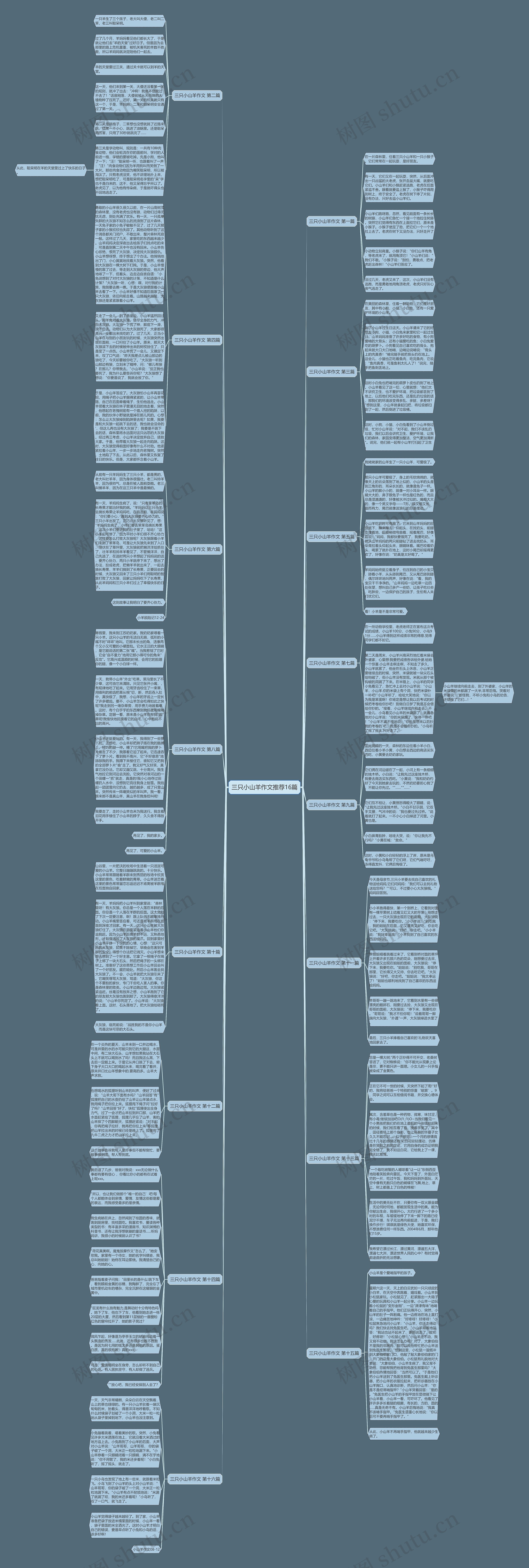三只小山羊作文推荐16篇思维导图