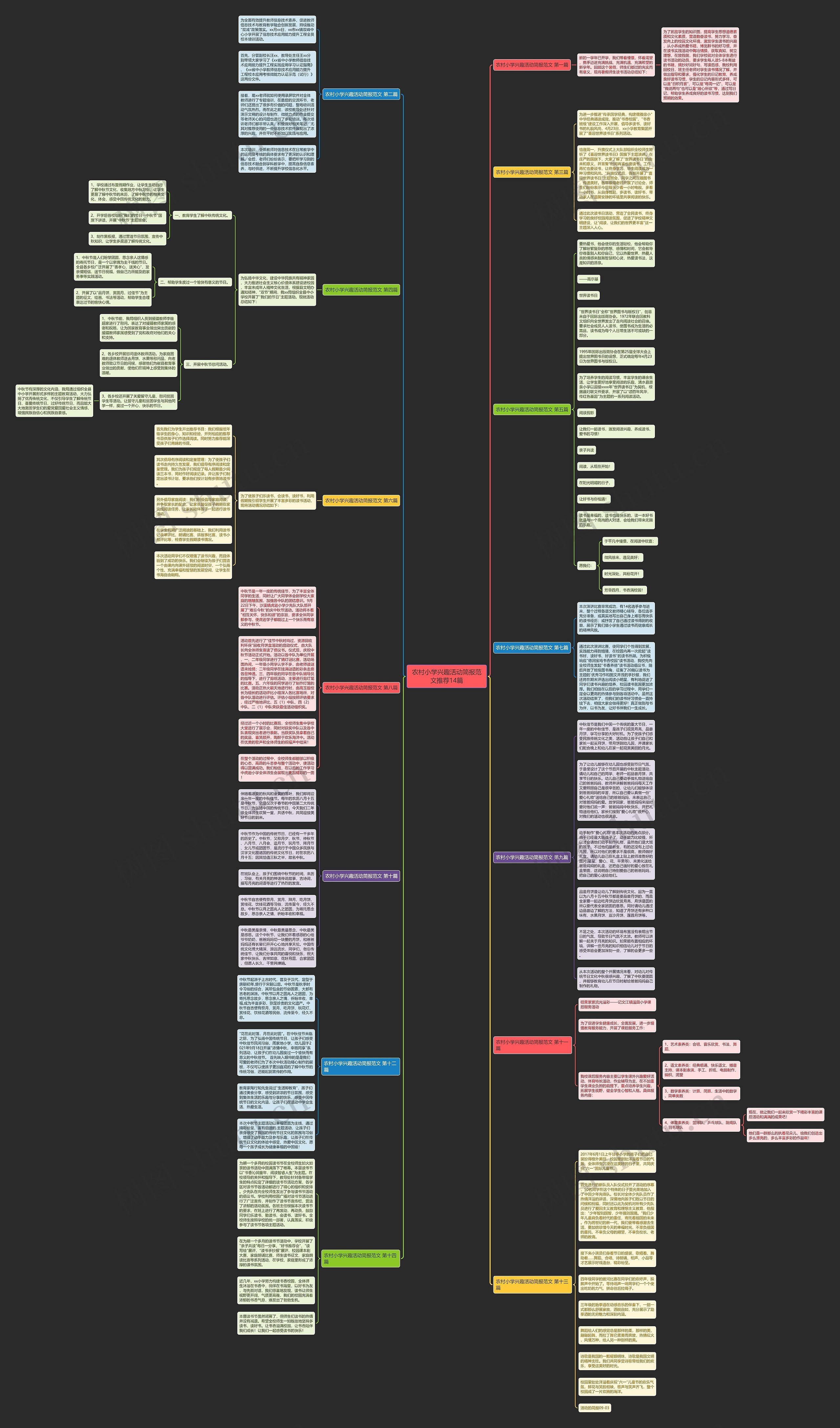 农村小学兴趣活动简报范文推荐14篇思维导图