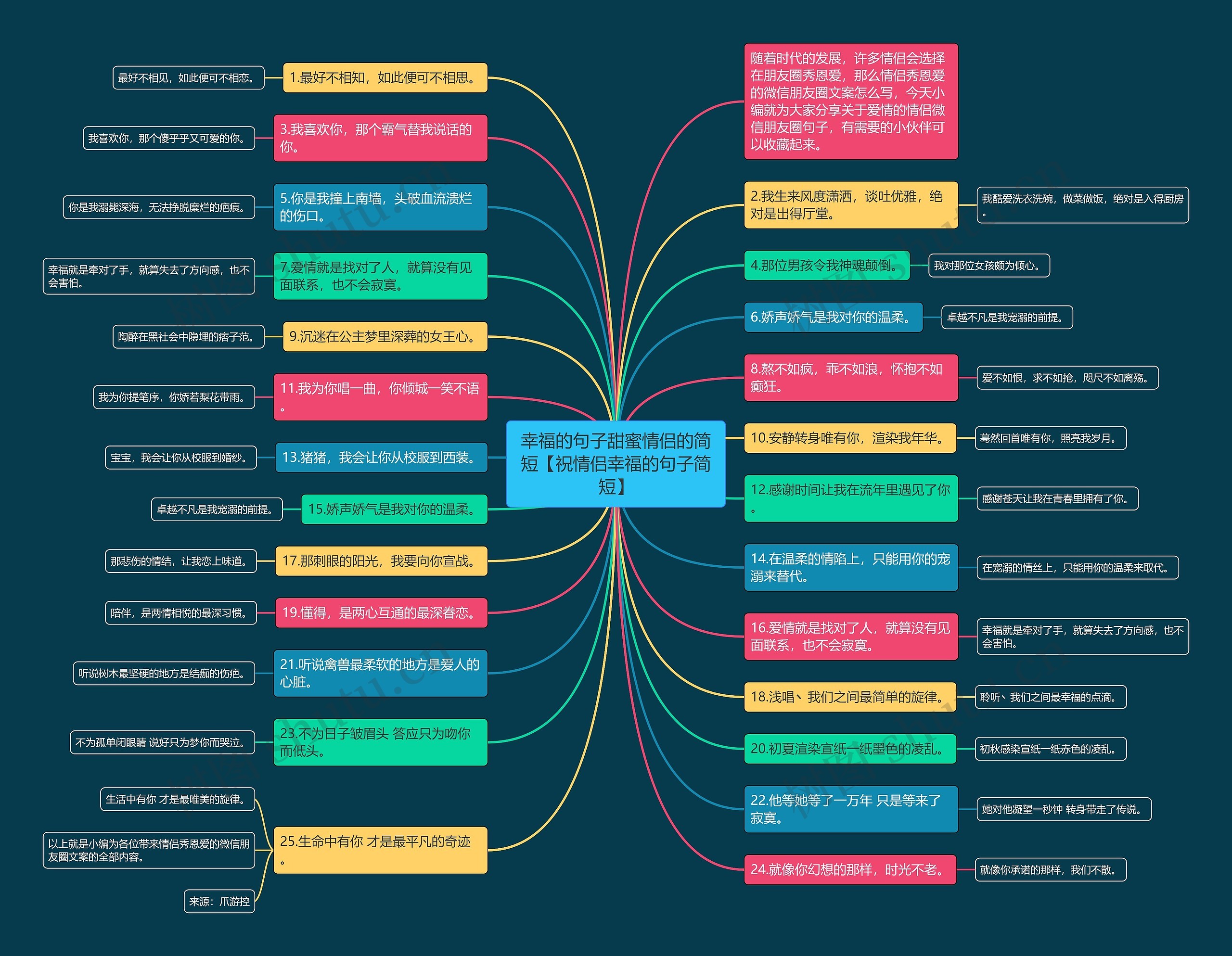 幸福的句子甜蜜情侣的简短【祝情侣幸福的句子简短】思维导图