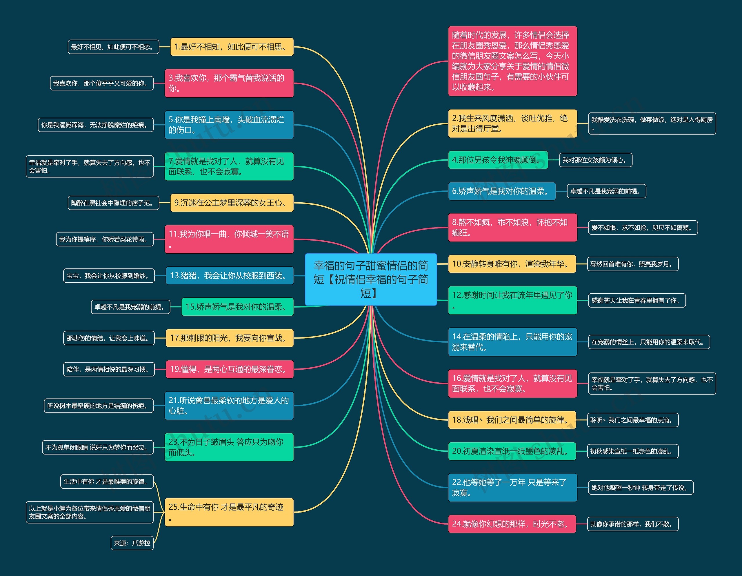 幸福的句子甜蜜情侣的简短【祝情侣幸福的句子简短】 幸福的句子甜蜜情侣的简短【祝情侣幸福的句子简短】