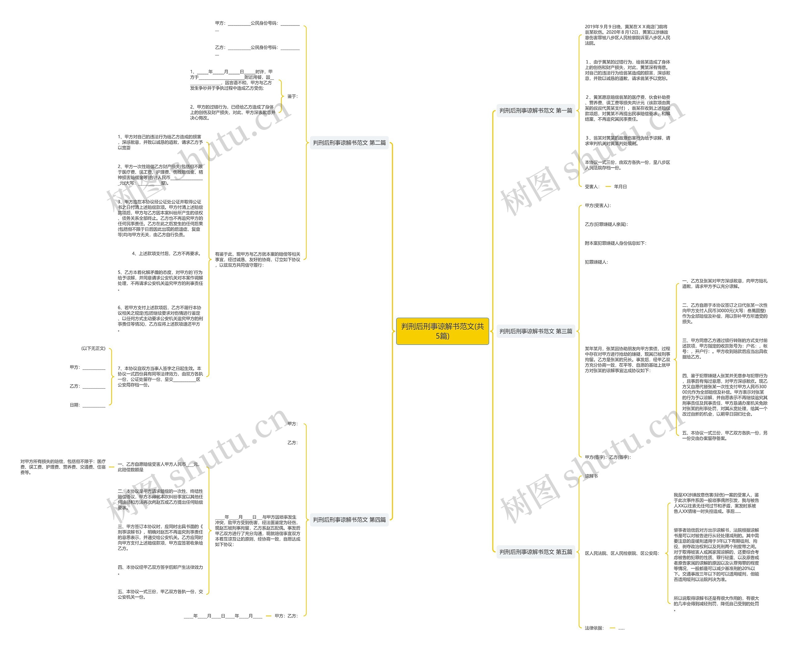 判刑后刑事谅解书范文(共5篇) 判刑后刑事谅解书范文(共5篇)