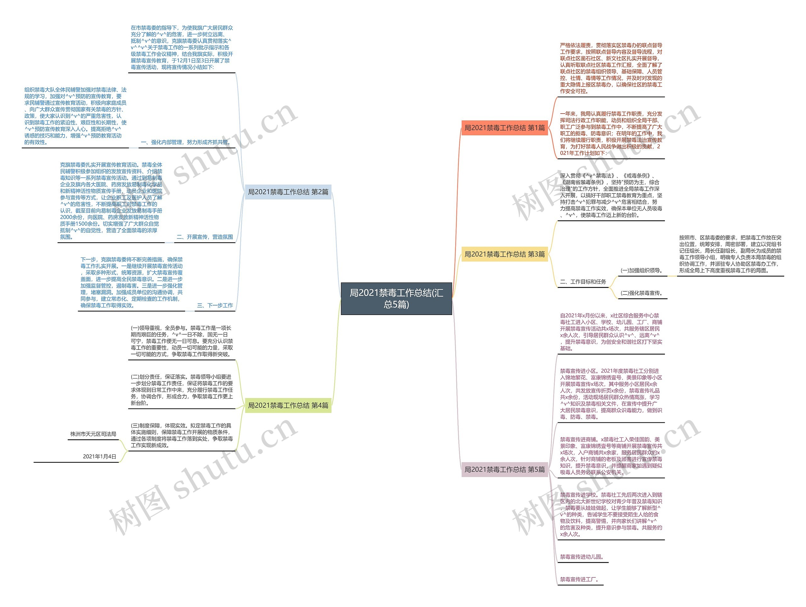 局2021禁毒工作总结(汇总5篇)思维导图