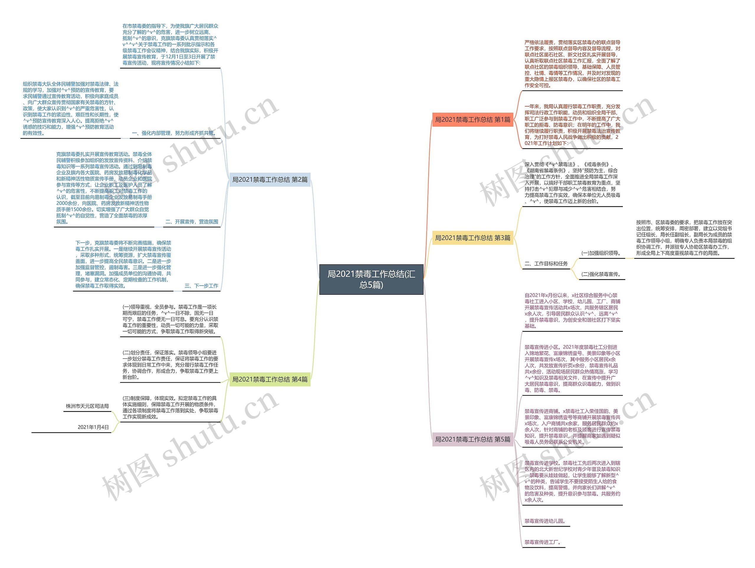 局2021禁毒工作总结(汇总5篇) 局2021禁毒工作总结(汇总5篇)